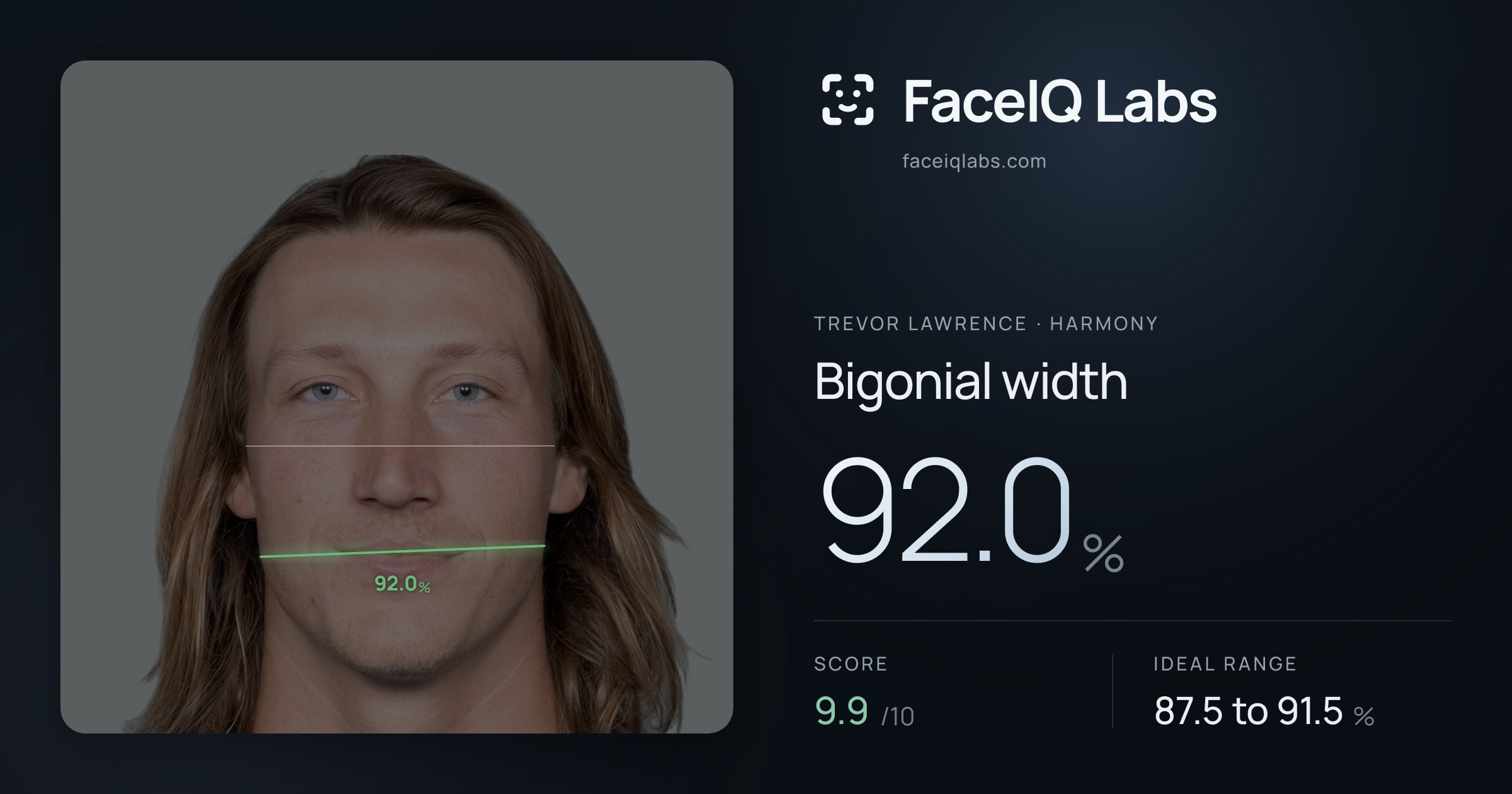 Trevor Lawrence Bigonial width: 92.0%, drawn on the photo