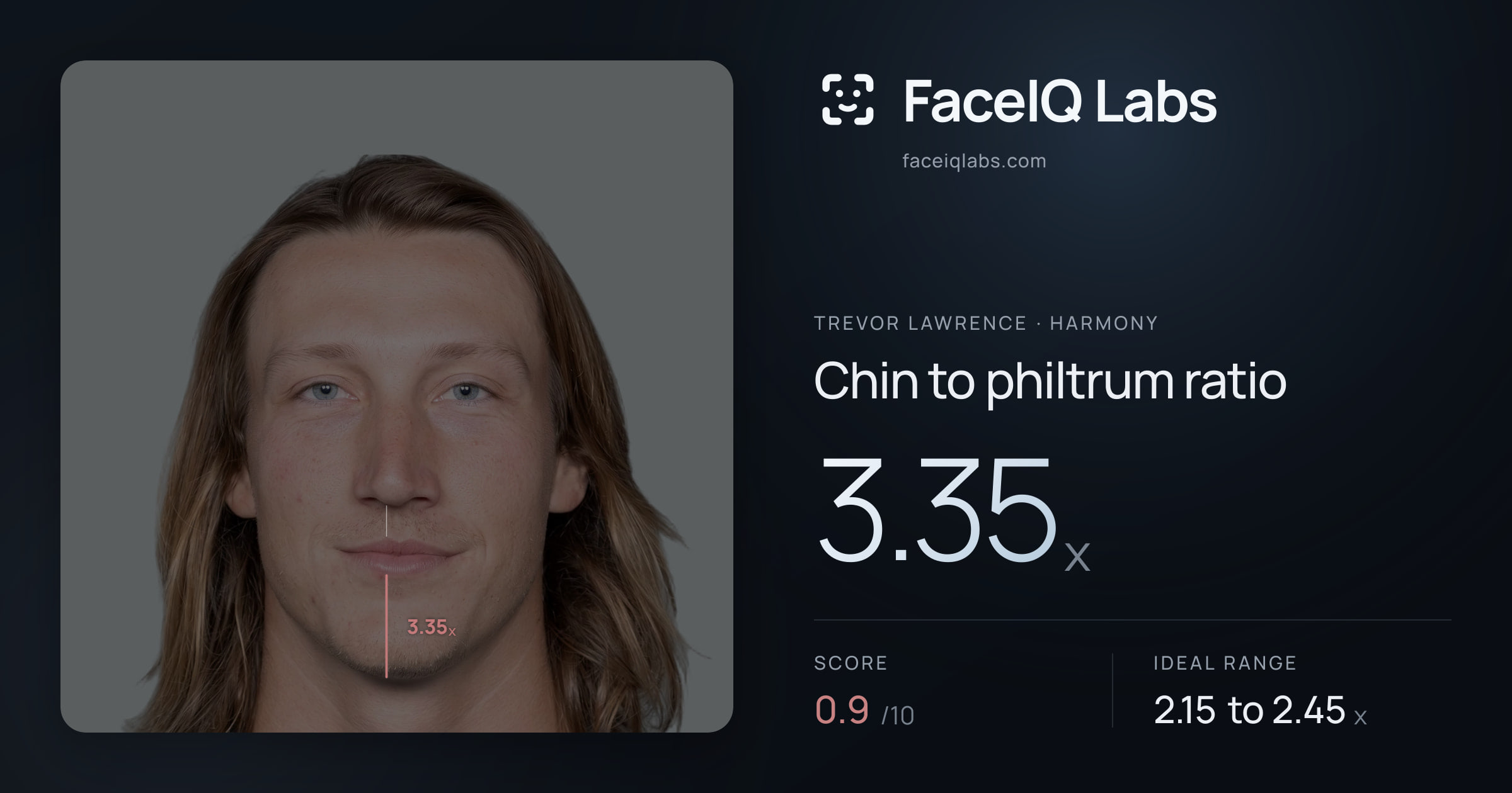 Trevor Lawrence Chin to philtrum ratio: 3.35x, drawn on the photo