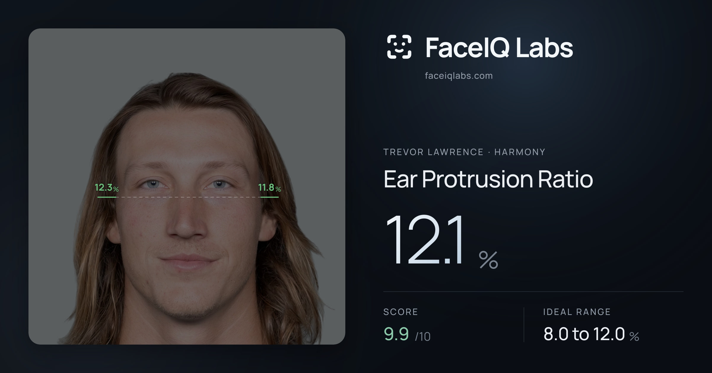 Trevor Lawrence Ear Protrusion Ratio: 12.1%, drawn on the photo
