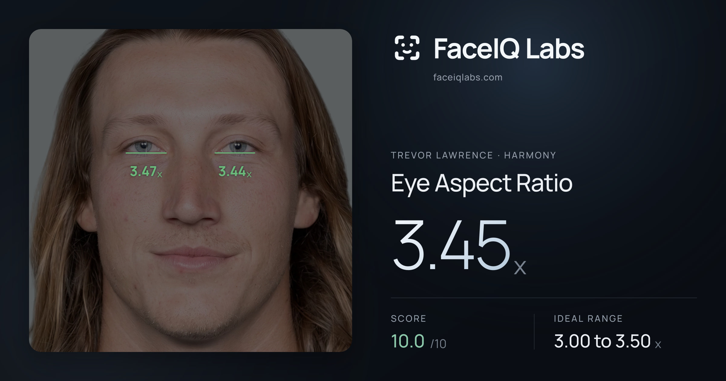 Trevor Lawrence Eye Aspect Ratio: 3.45x, drawn on the photo