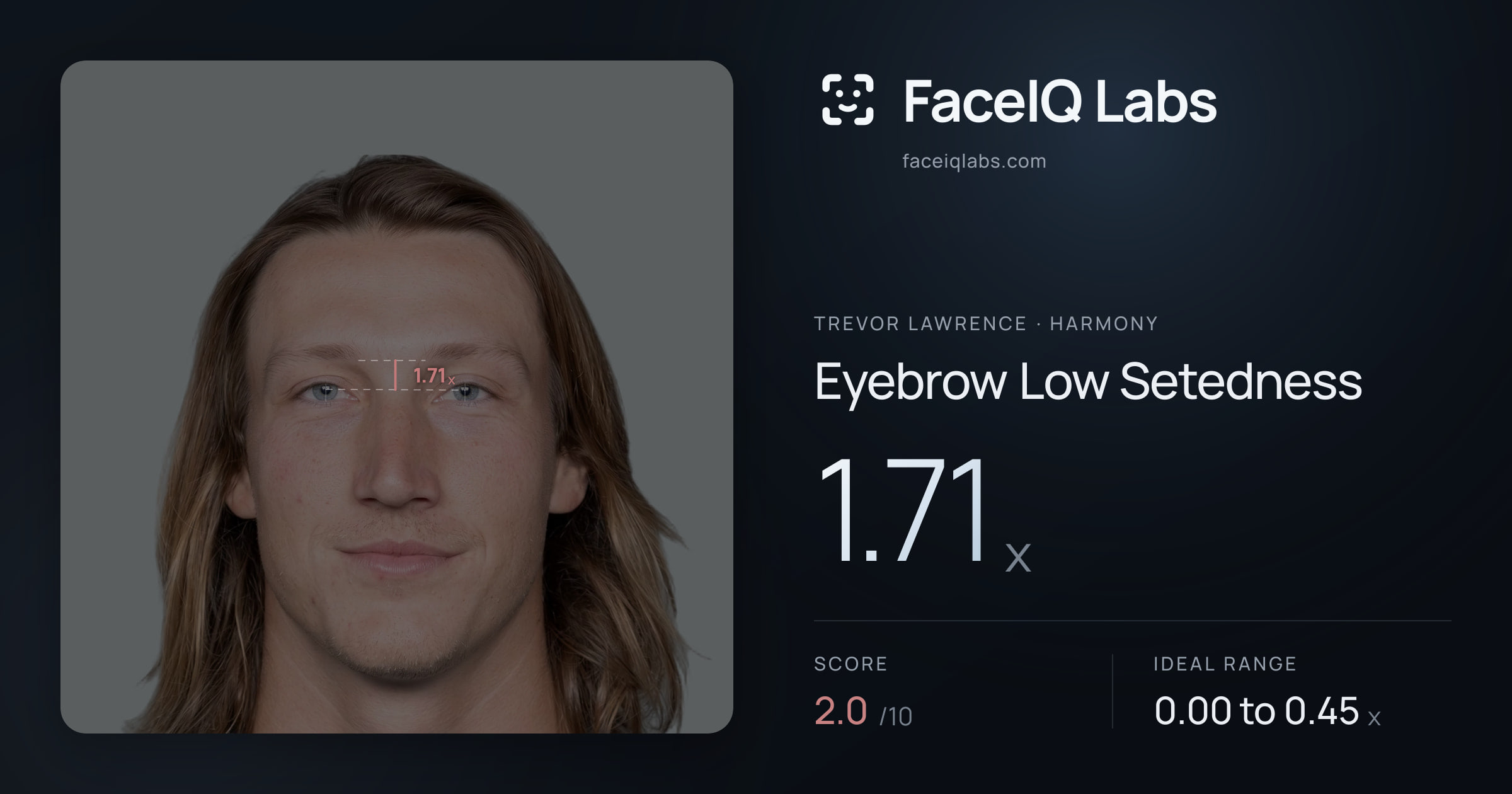 Trevor Lawrence Eyebrow Low Setedness: 1.71x, drawn on the photo