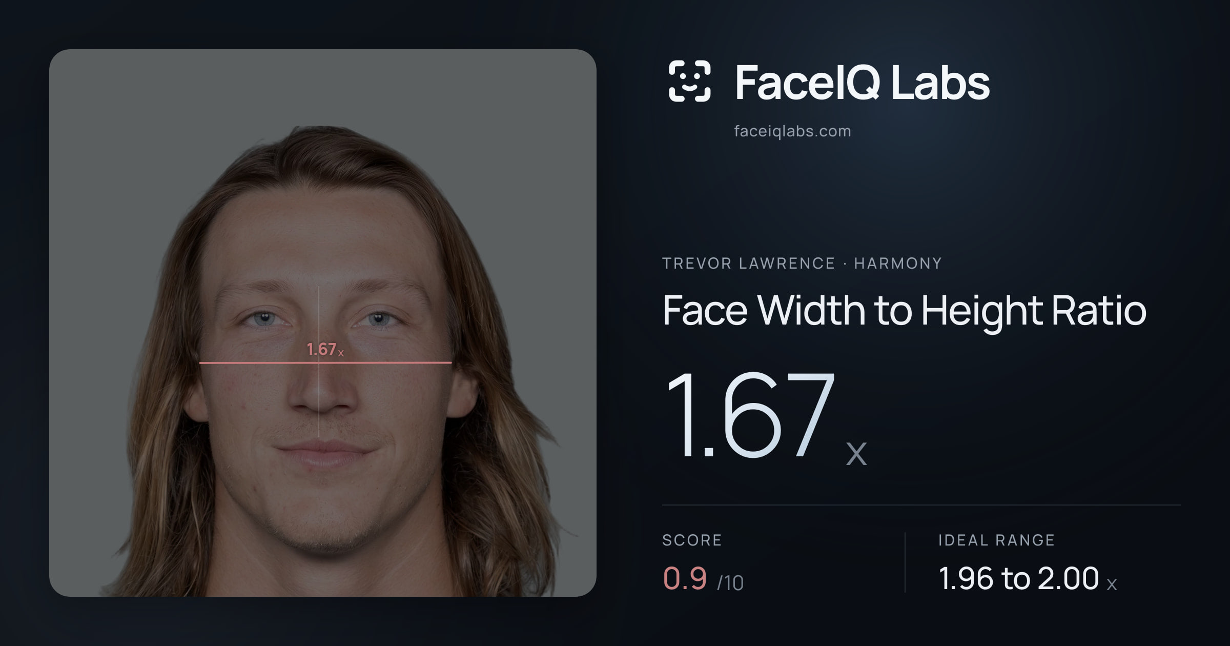 Trevor Lawrence Face Width to Height Ratio: 1.67x, drawn on the photo