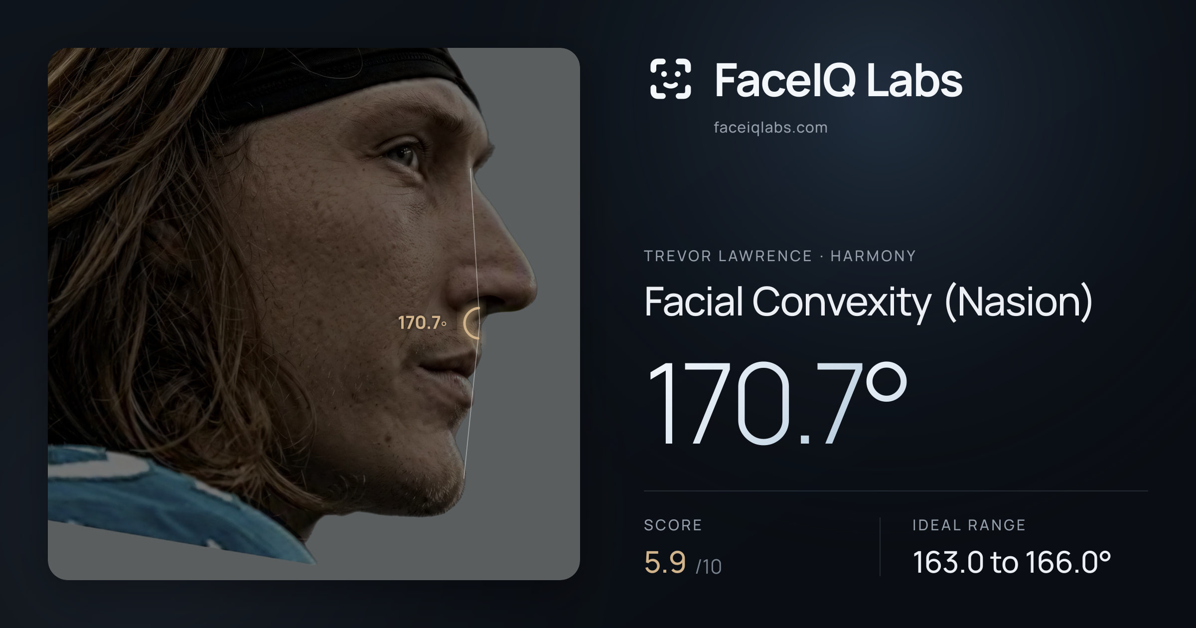 Trevor Lawrence Facial Convexity (Nasion): 170.7°, drawn on the photo