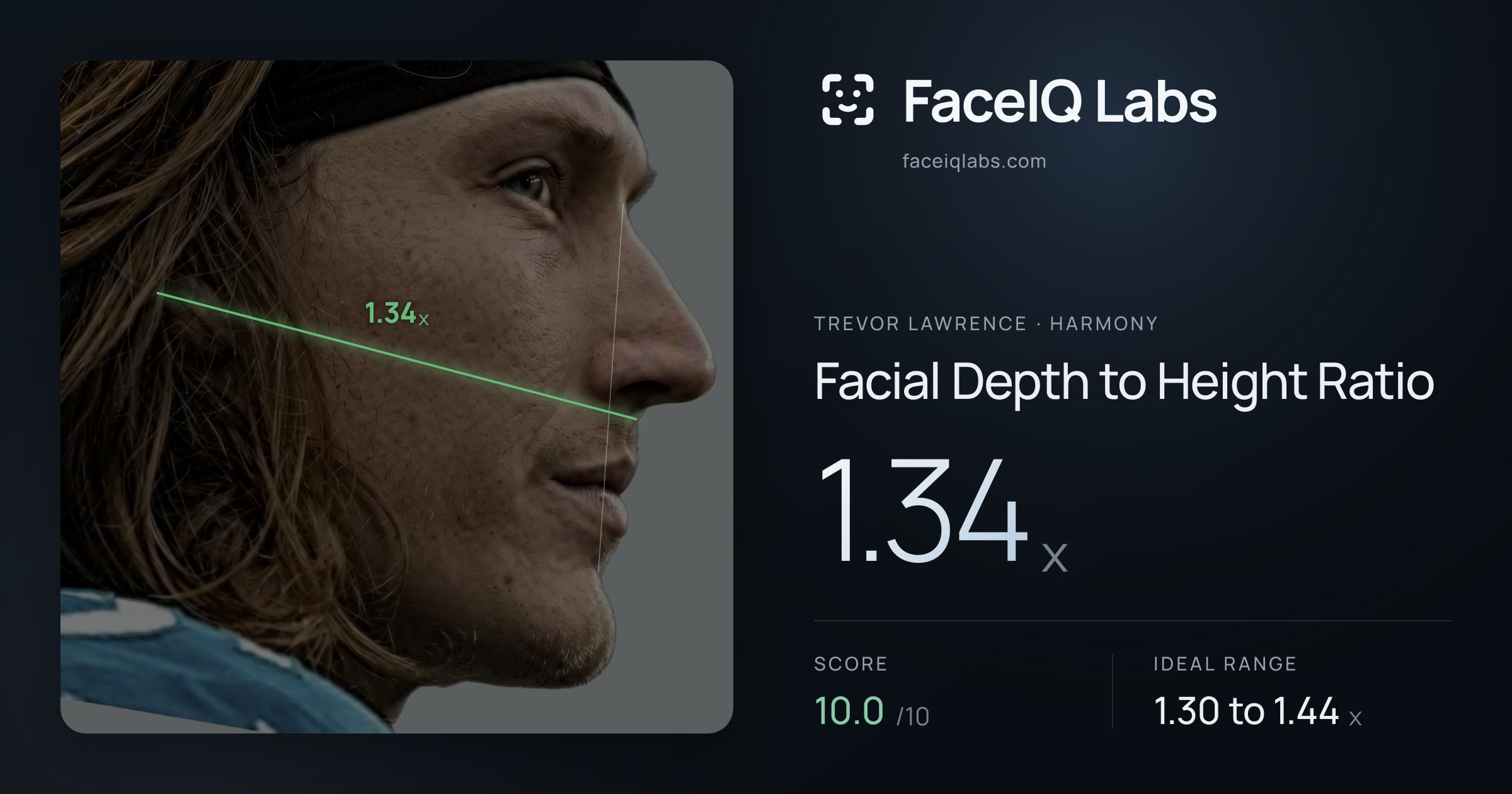 Trevor Lawrence Facial Depth to Height Ratio: 1.34x, drawn on the photo