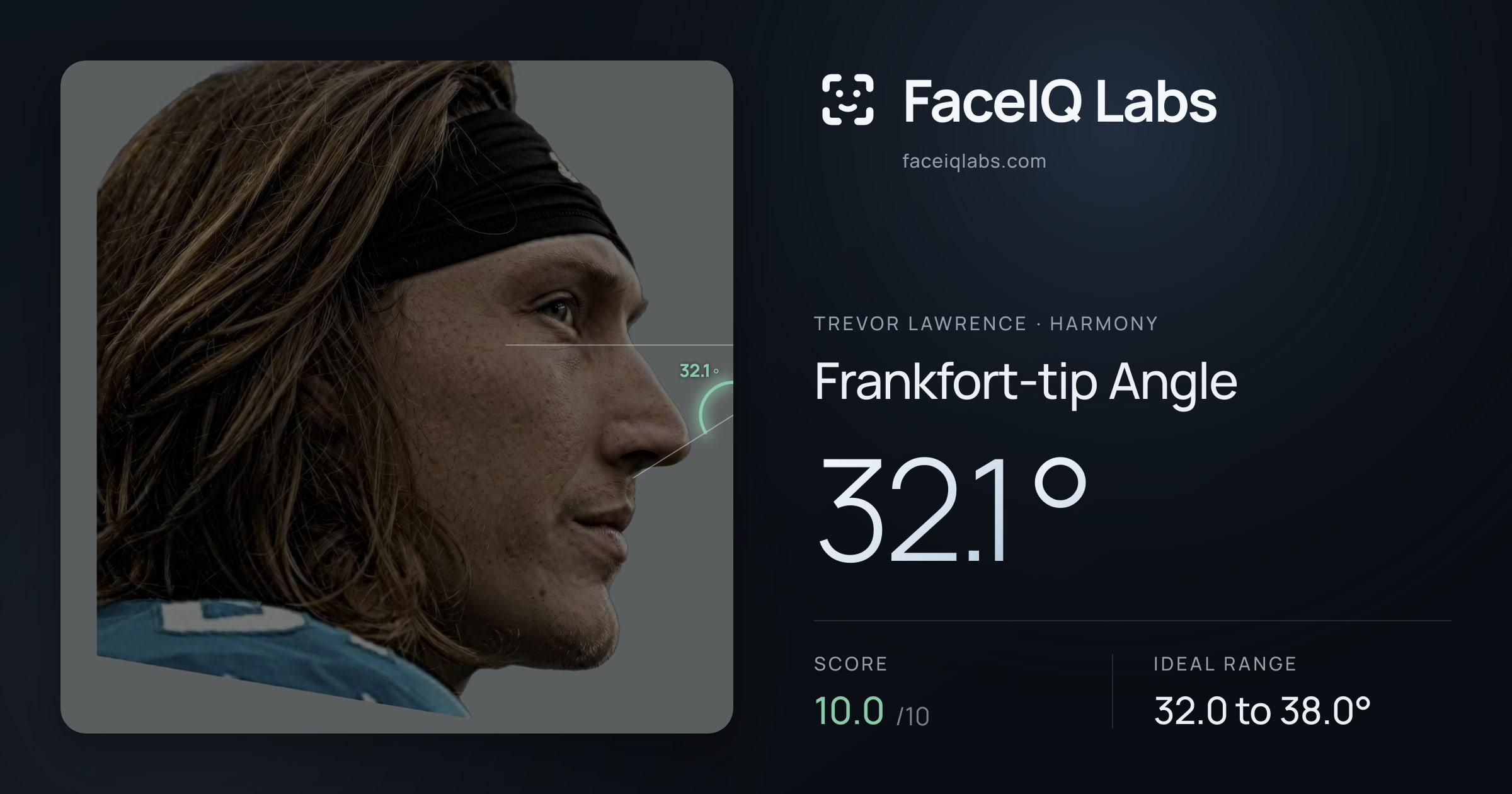 Trevor Lawrence Frankfort-tip Angle: 32.1°, drawn on the photo