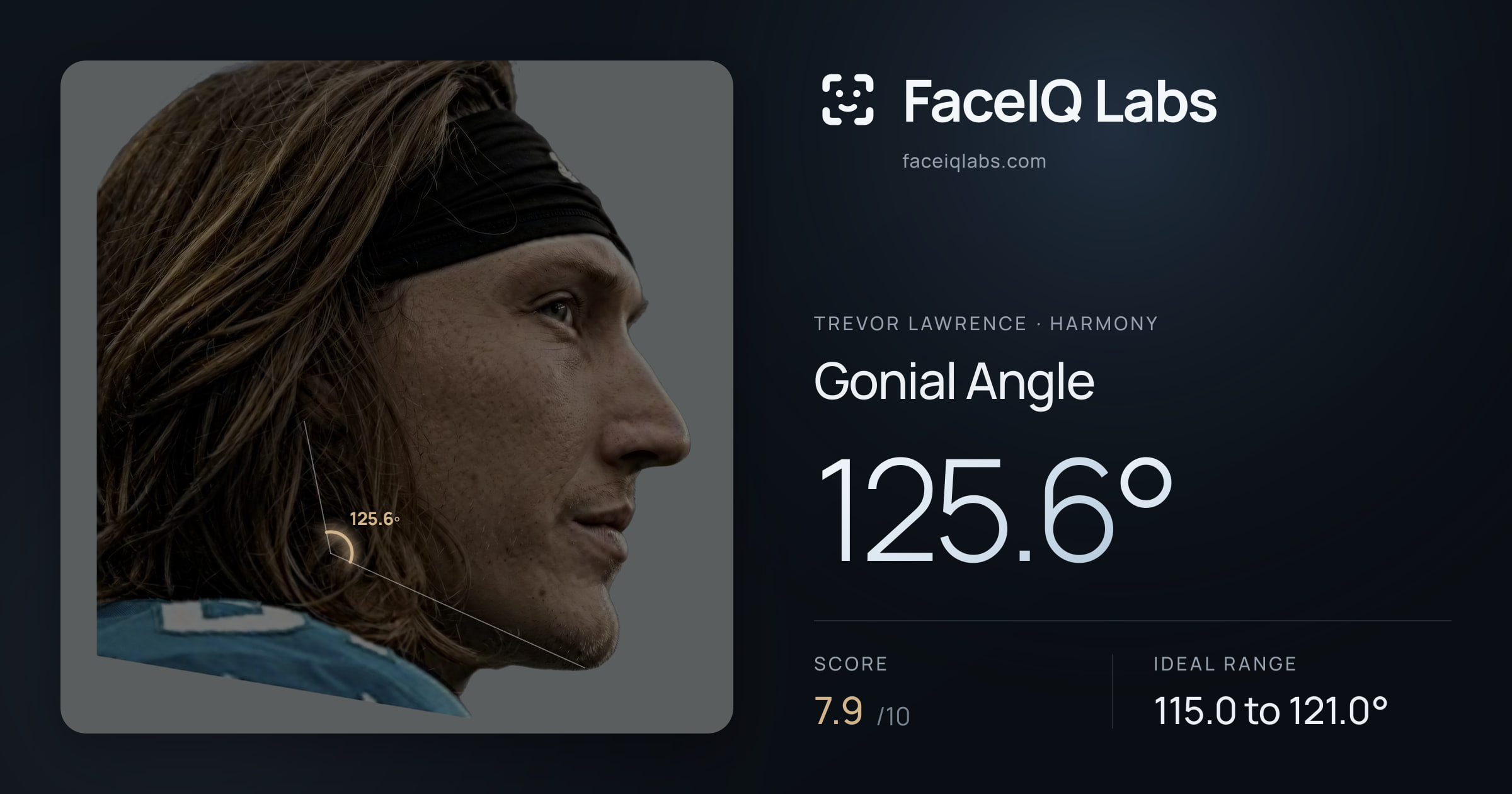 Trevor Lawrence Gonial Angle: 125.6°, drawn on the photo