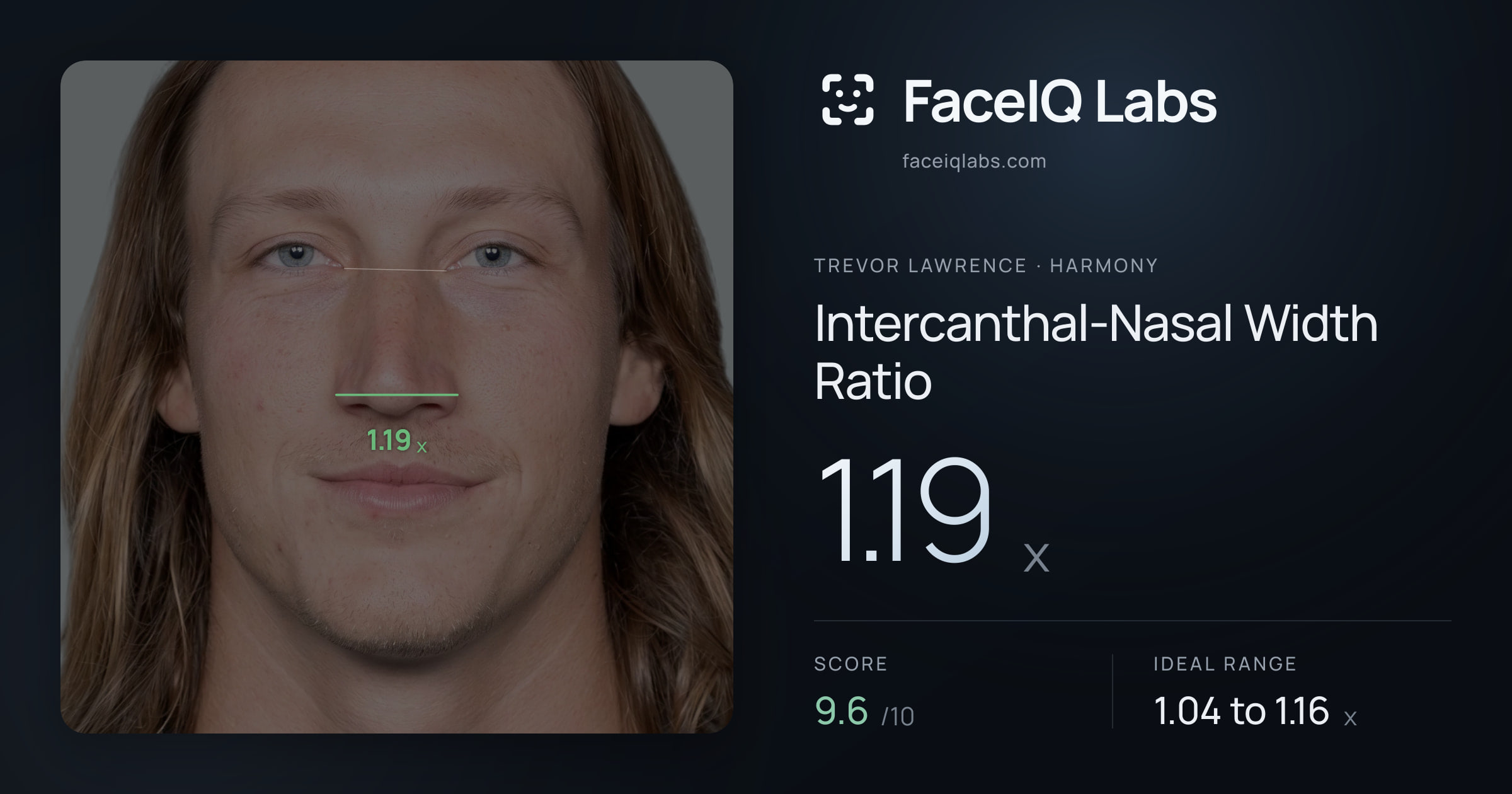Trevor Lawrence Intercanthal-Nasal Width Ratio: 1.19x, drawn on the photo