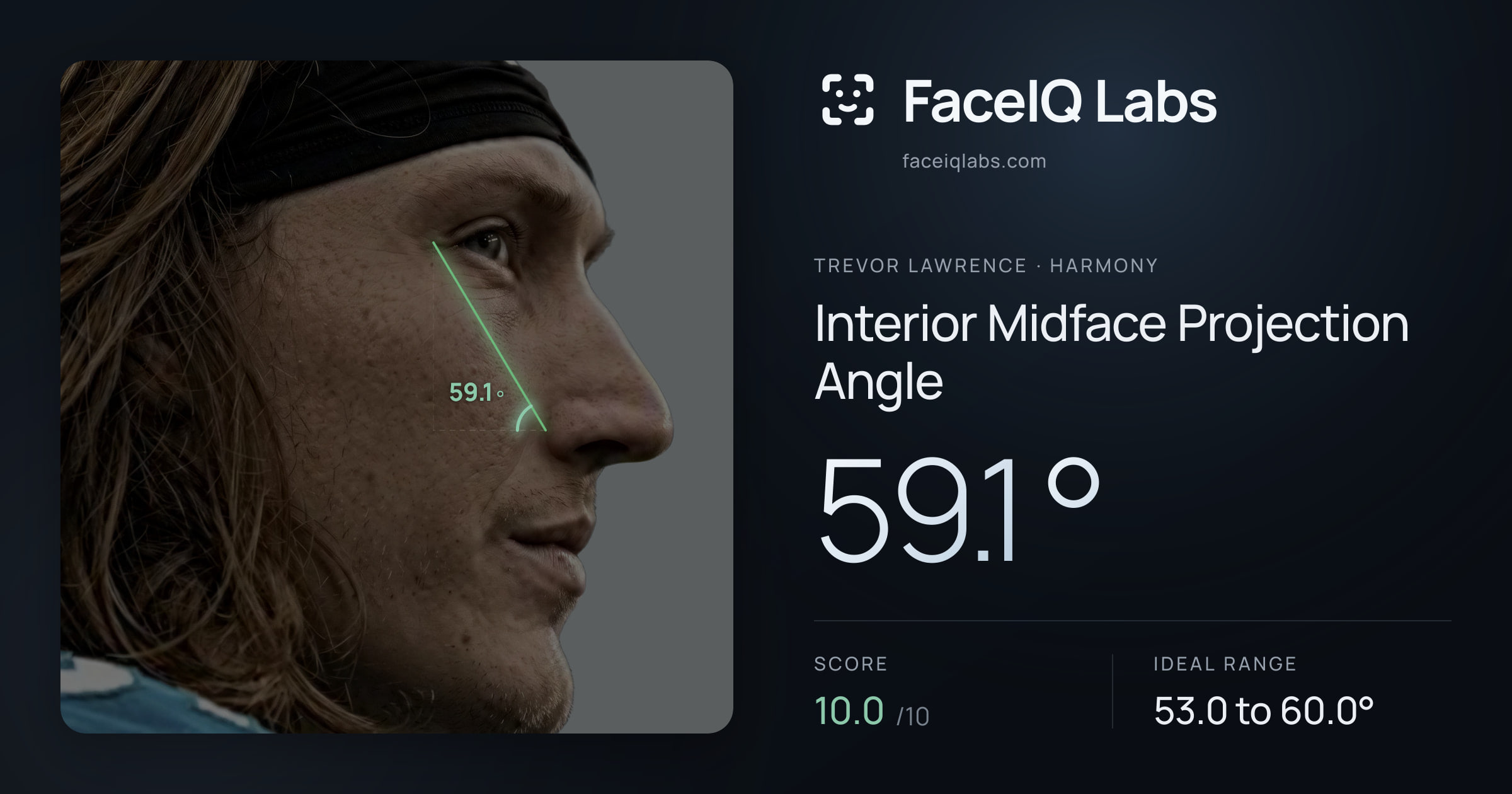 Trevor Lawrence Interior Midface Projection Angle: 59.1°, drawn on the photo