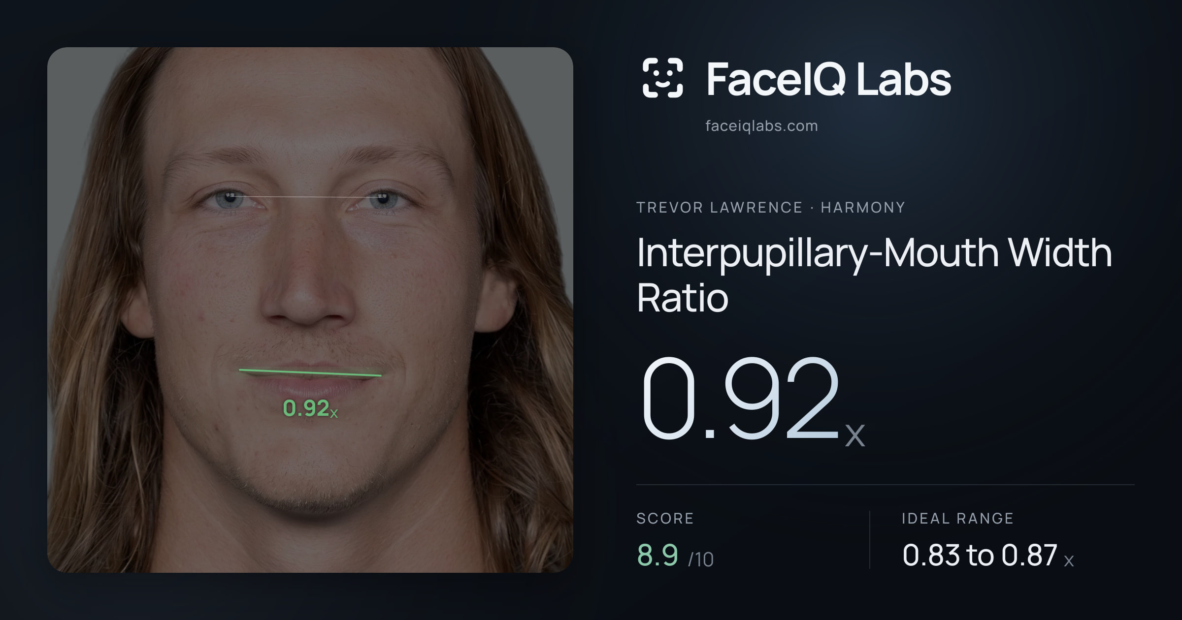 Trevor Lawrence Interpupillary-Mouth Width Ratio: 0.92x, drawn on the photo