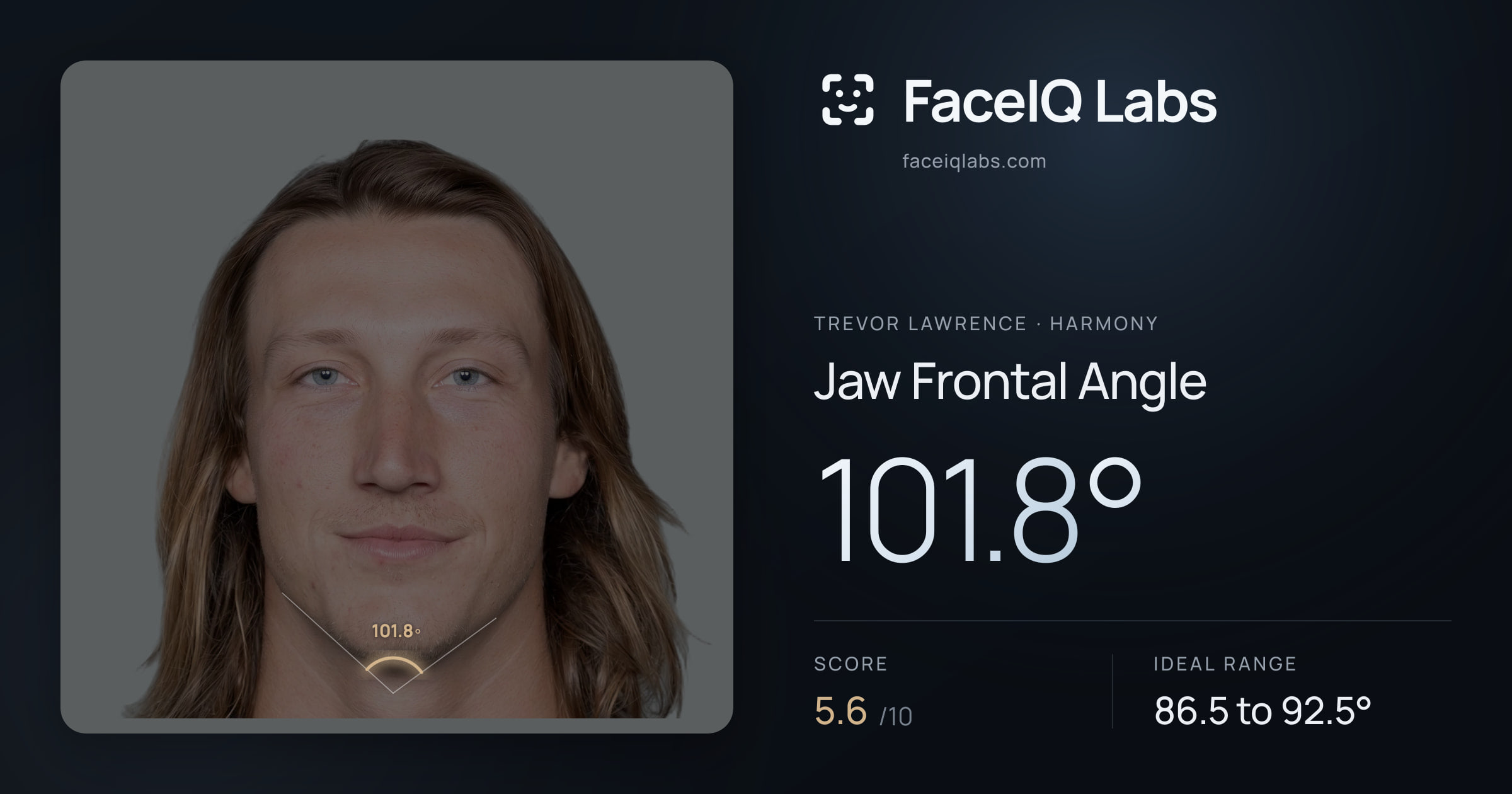 Trevor Lawrence Jaw Frontal Angle: 101.8°, drawn on the photo