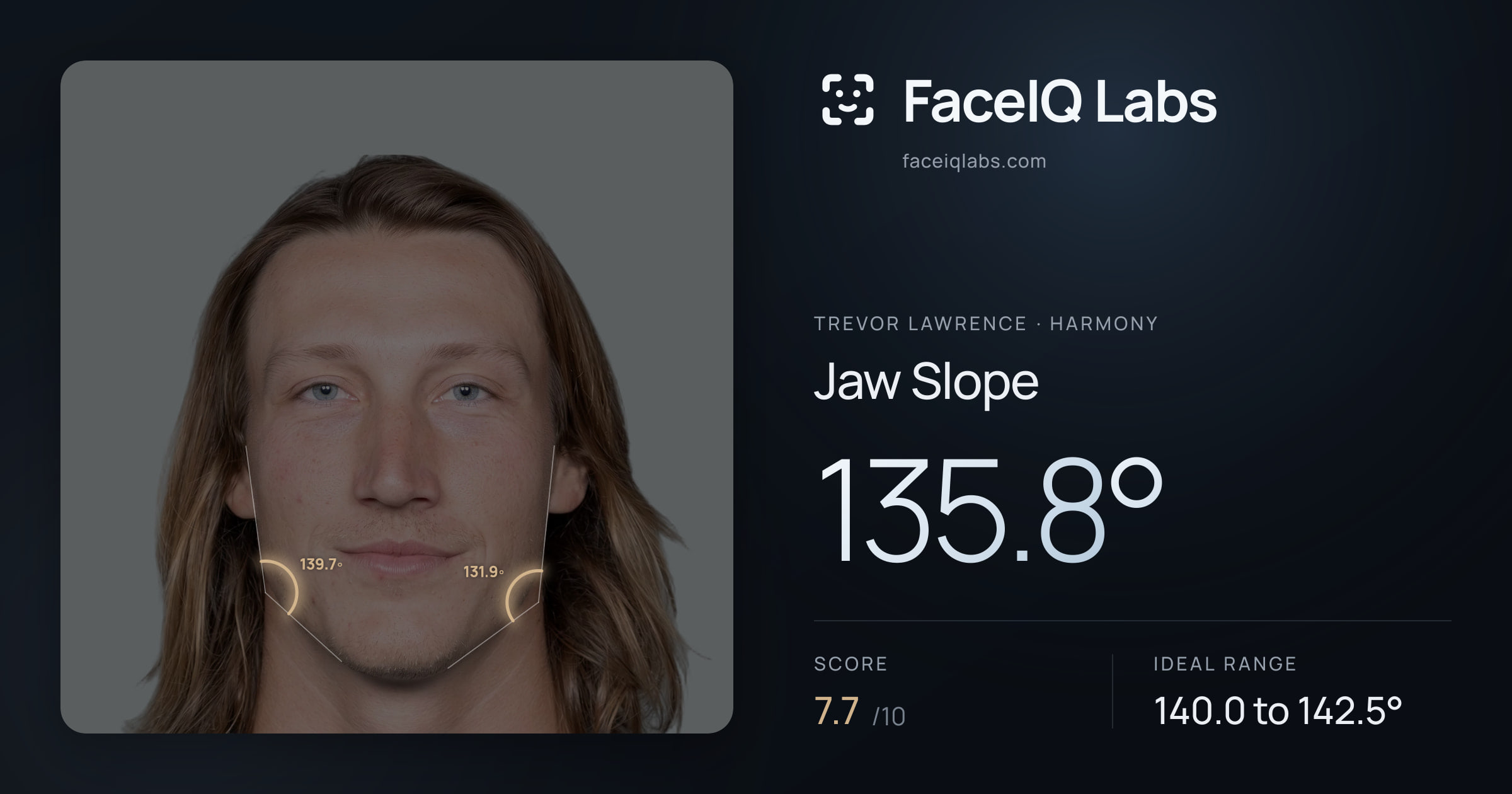 Trevor Lawrence Jaw Slope: 135.8°, drawn on the photo