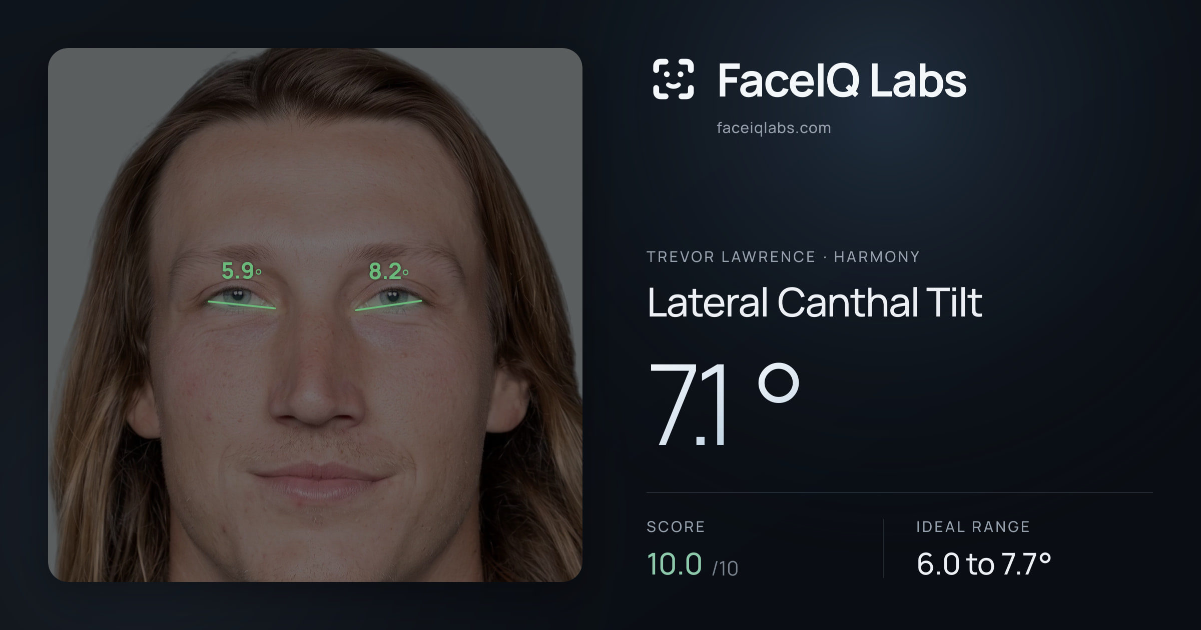 Trevor Lawrence Lateral Canthal Tilt: 7.1°, drawn on the photo