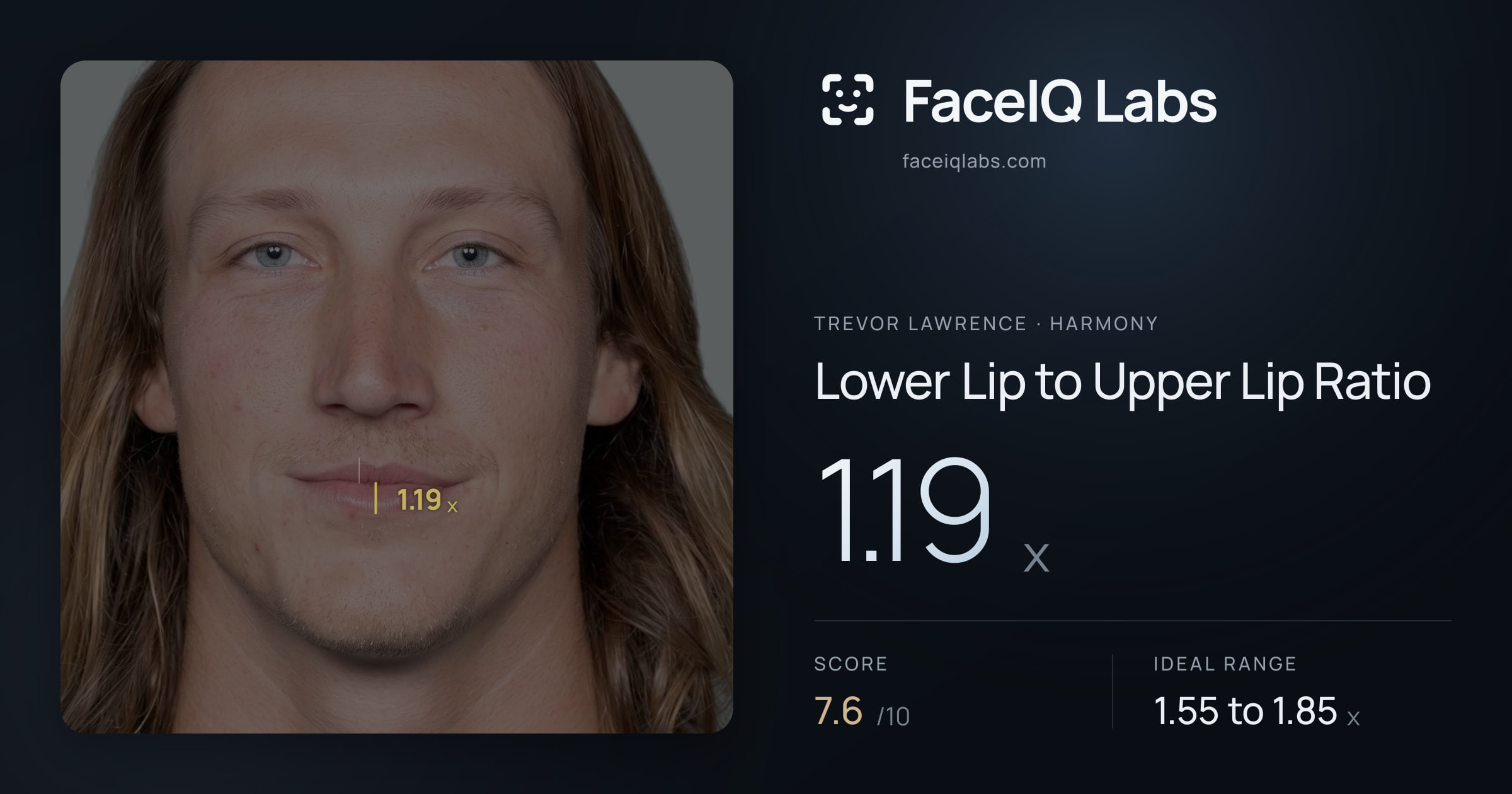 Trevor Lawrence Lower Lip to Upper Lip Ratio: 1.19x, drawn on the photo