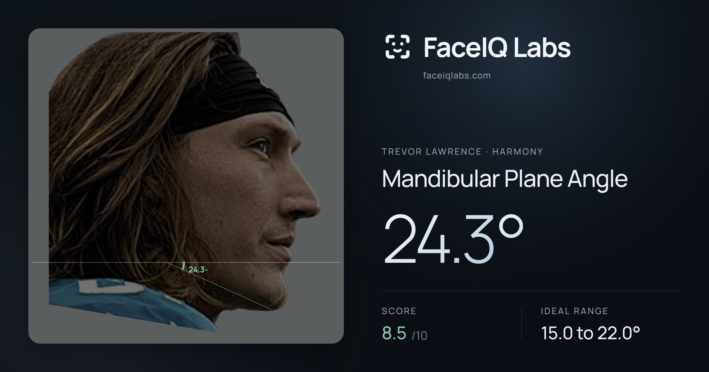 Trevor Lawrence Mandibular Plane Angle: 24.3°, drawn on the photo