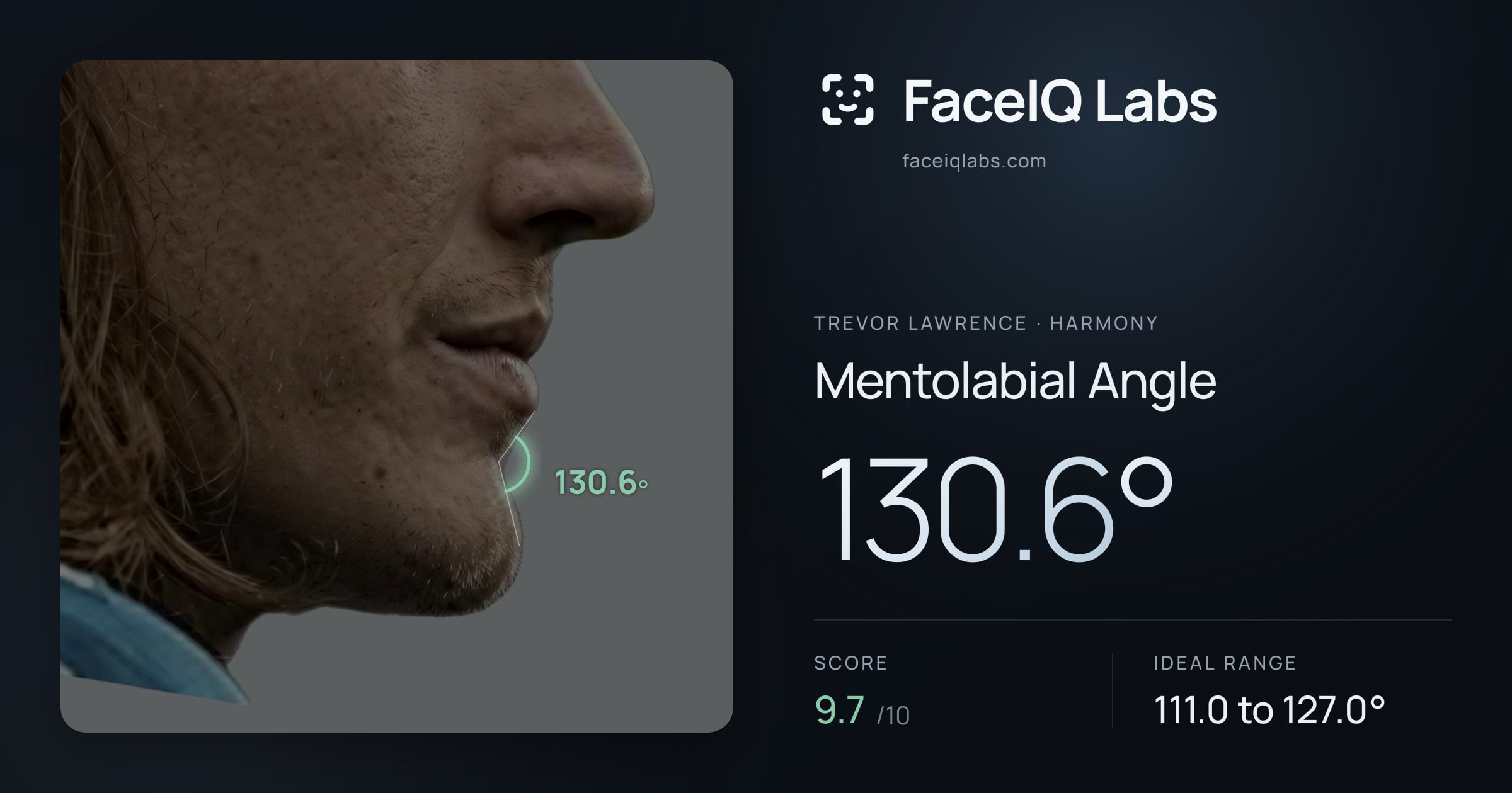 Trevor Lawrence Mentolabial Angle: 130.6°, drawn on the photo