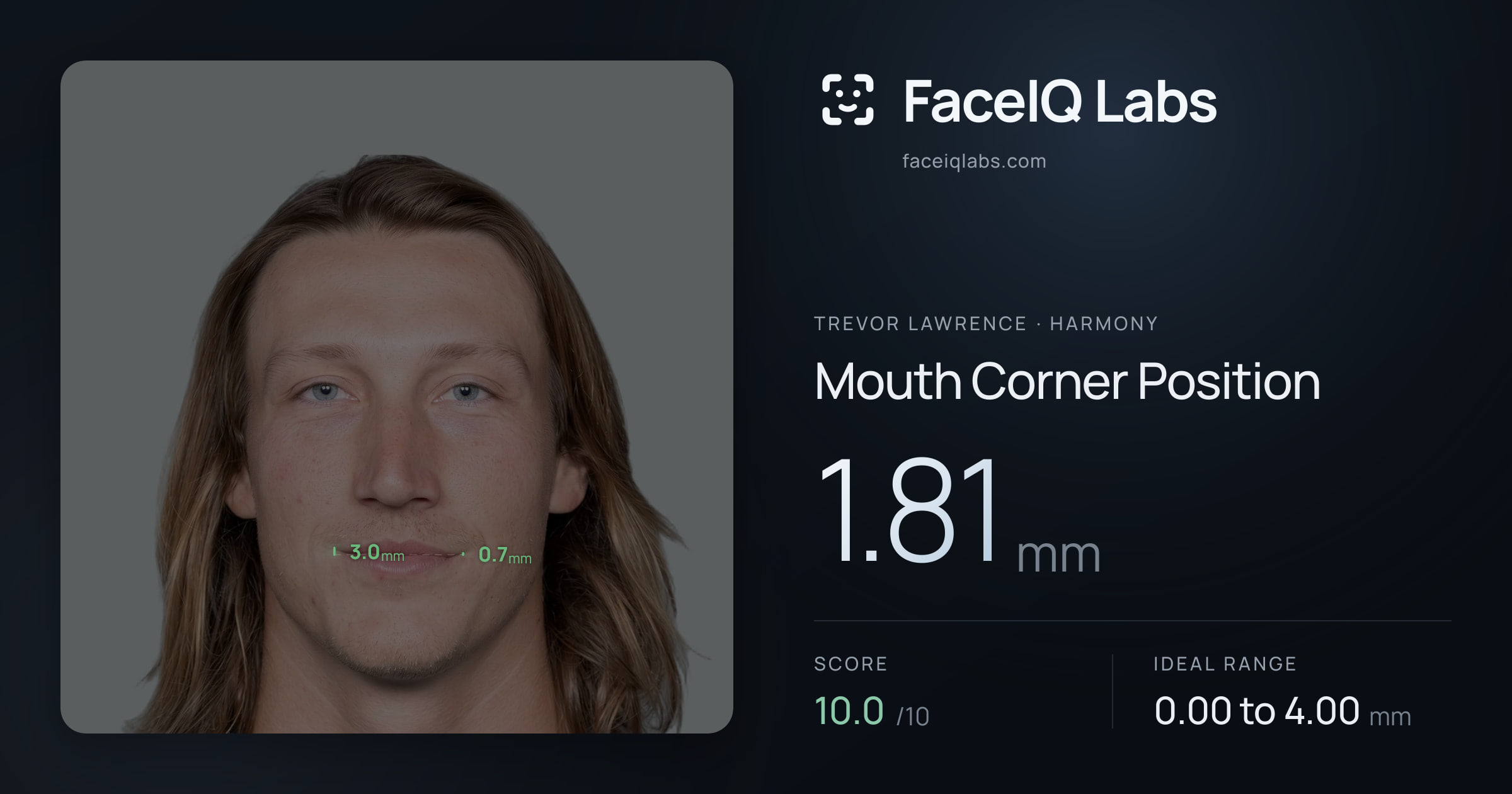 Trevor Lawrence Mouth Corner Position: 1.81mm, drawn on the photo