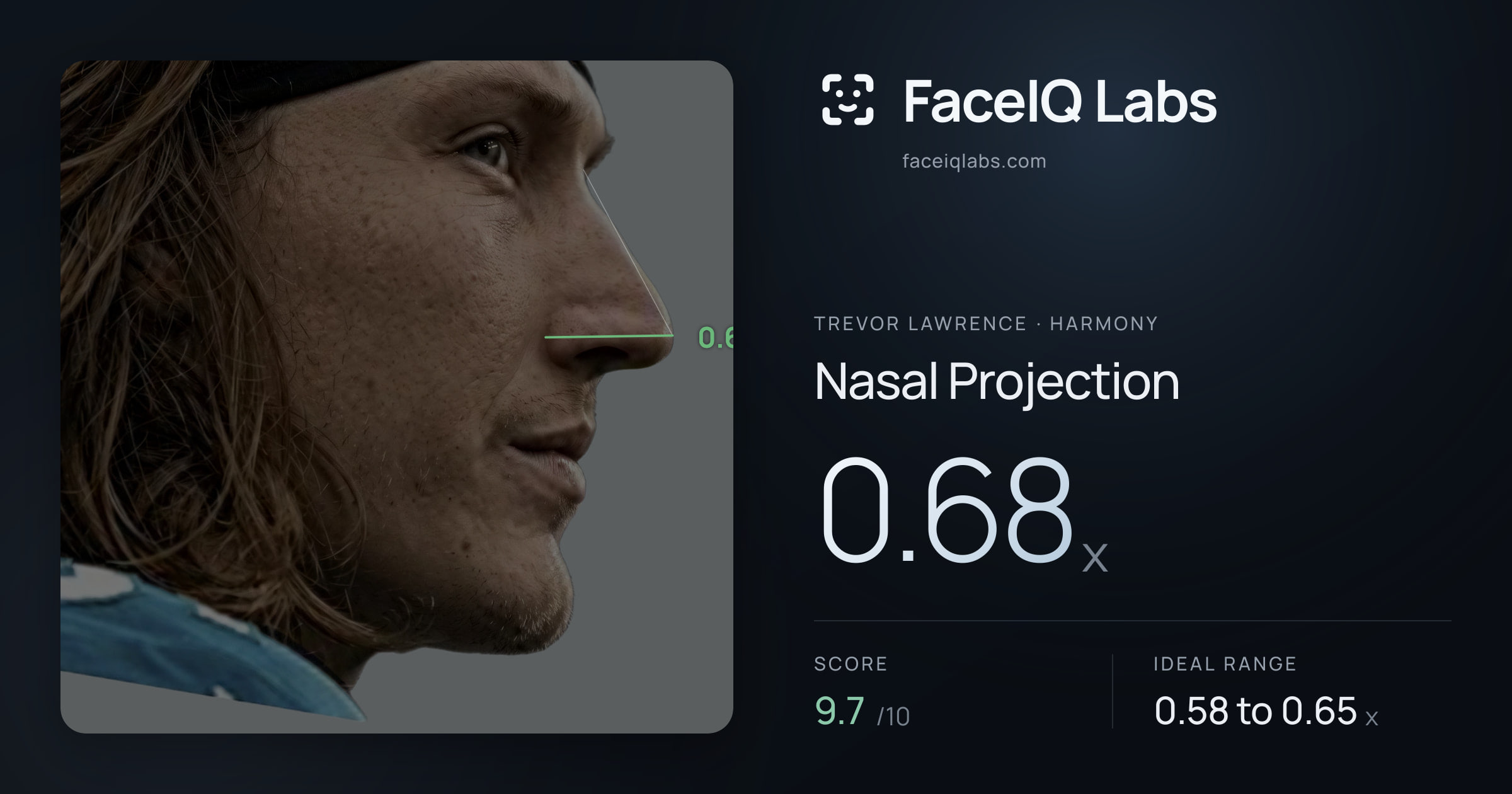Trevor Lawrence Nasal Projection: 0.68x, drawn on the photo