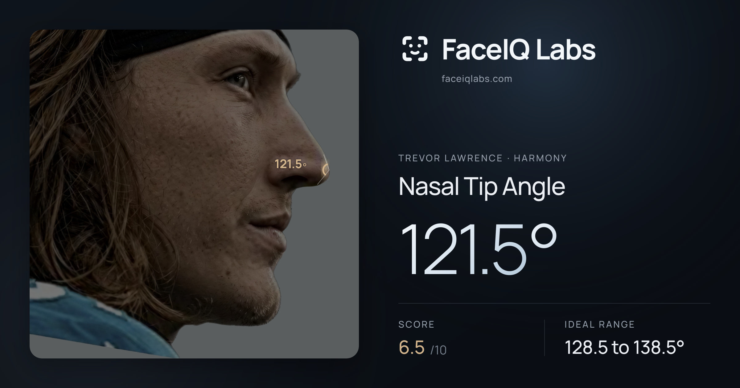 Trevor Lawrence Nasal Tip Angle: 121.5°, drawn on the photo