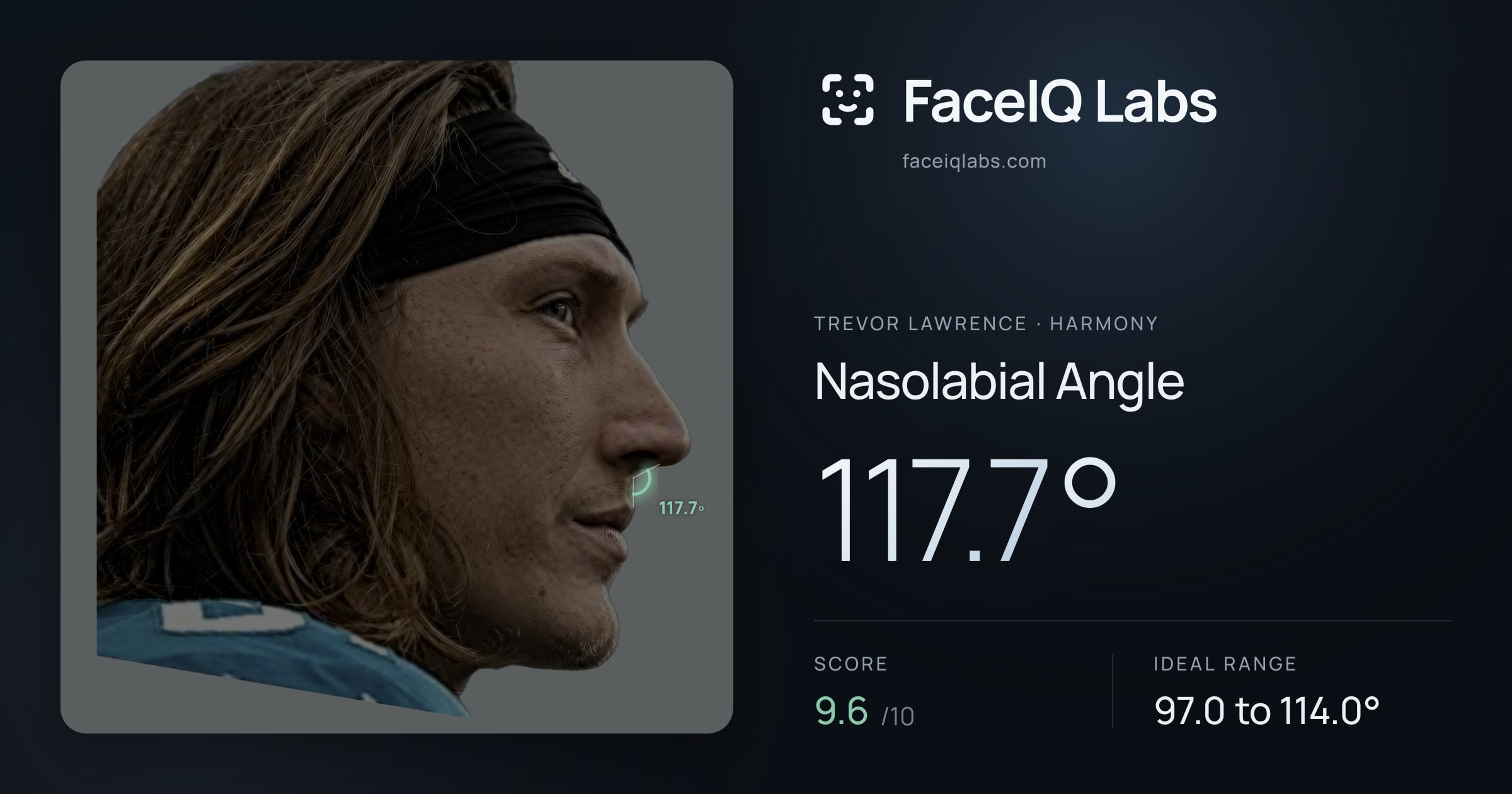 Trevor Lawrence Nasolabial Angle: 117.7°, drawn on the photo