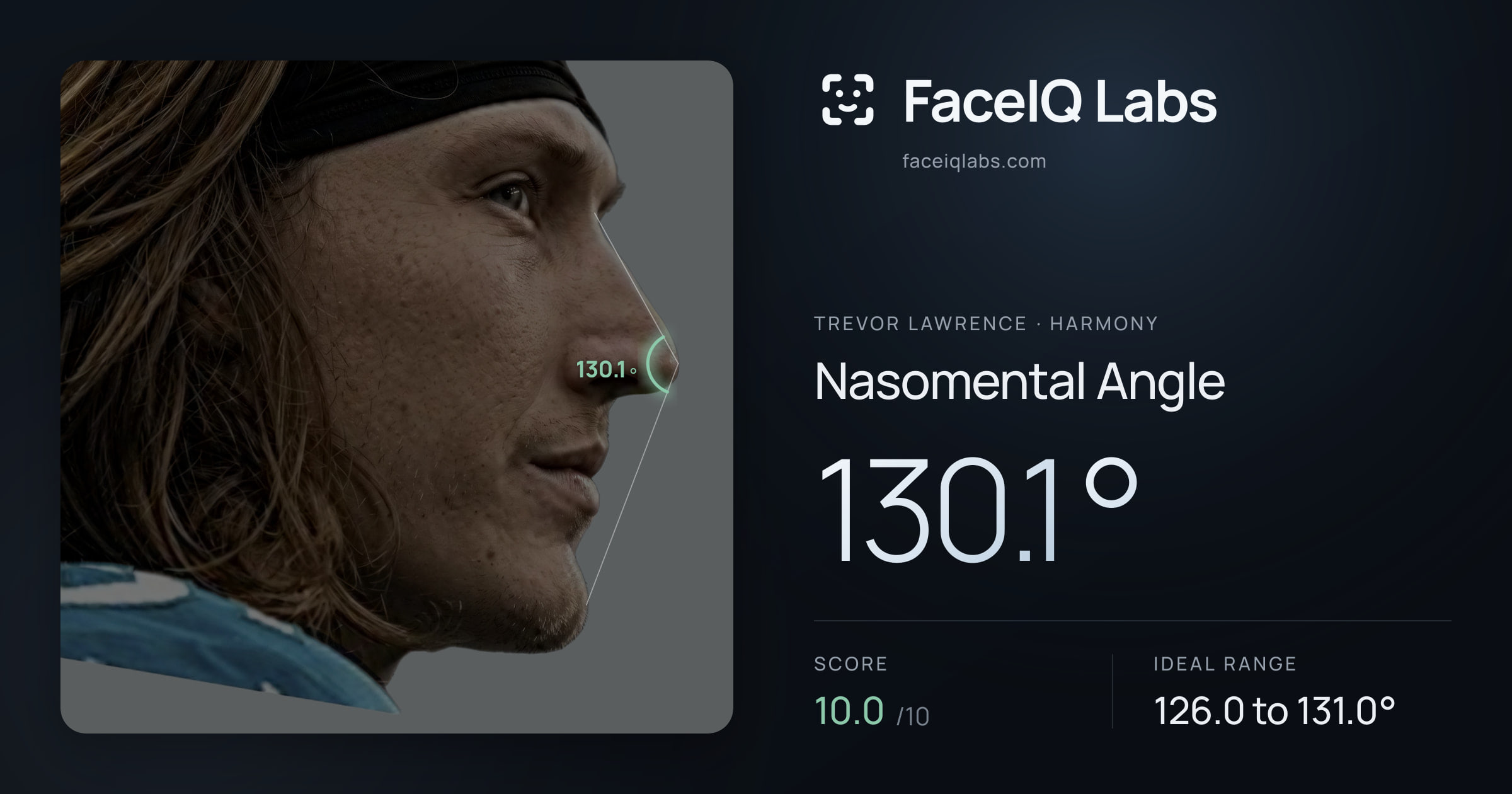 Trevor Lawrence Nasomental Angle: 130.1°, drawn on the photo