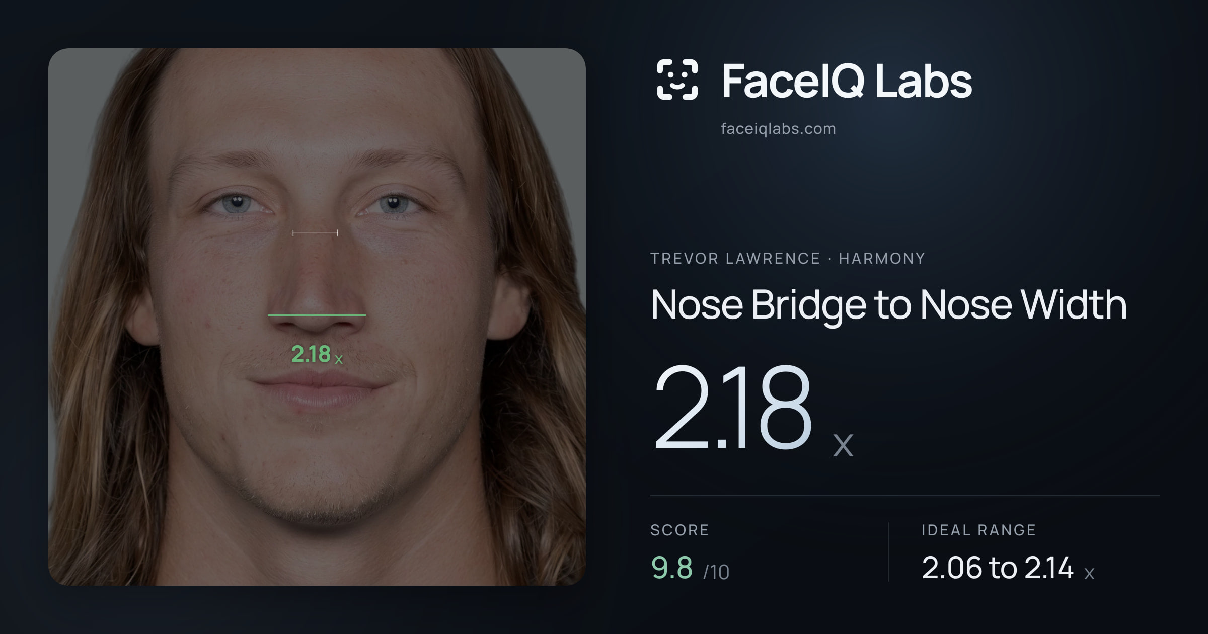 Trevor Lawrence Nose Bridge to Nose Width: 2.18x, drawn on the photo