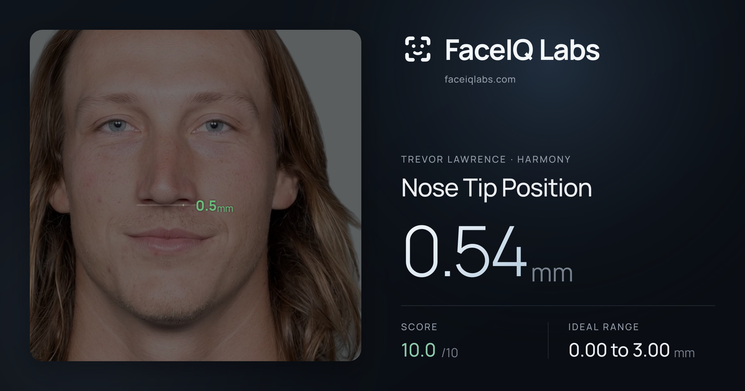 Trevor Lawrence Nose Tip Position: 0.54mm, drawn on the photo