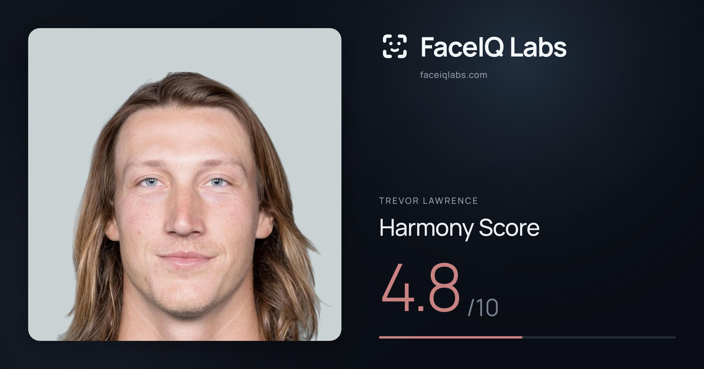 Trevor Lawrence Harmony: 4.8/10, with each ratio's score