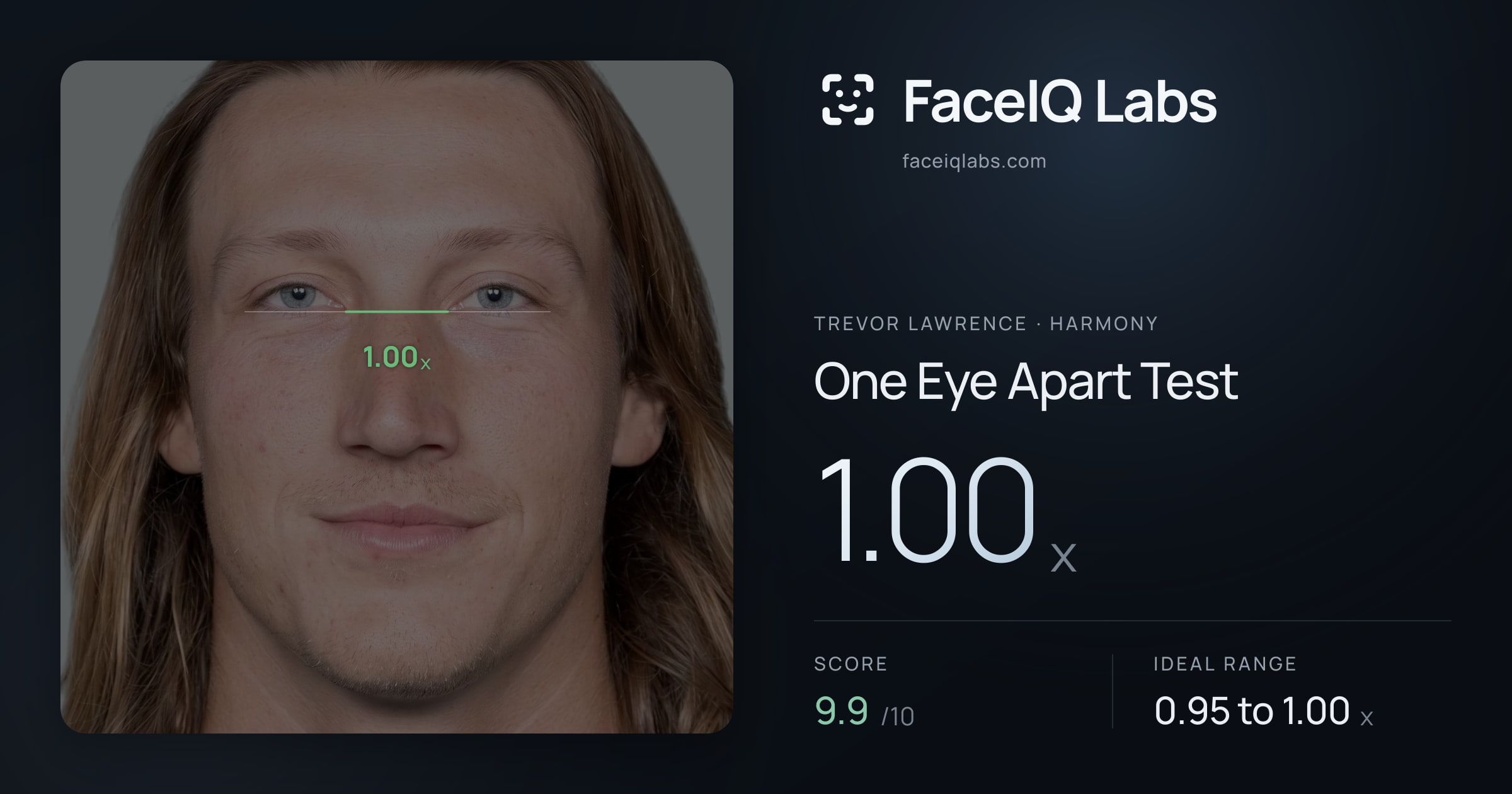 Trevor Lawrence One Eye Apart Test: 1.00x, drawn on the photo