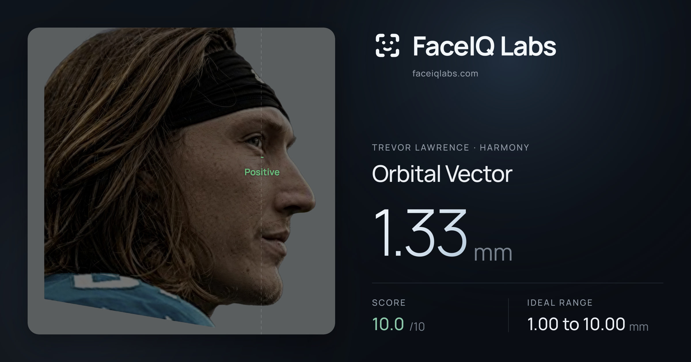 Trevor Lawrence Orbital Vector: 1.33mm, drawn on the photo