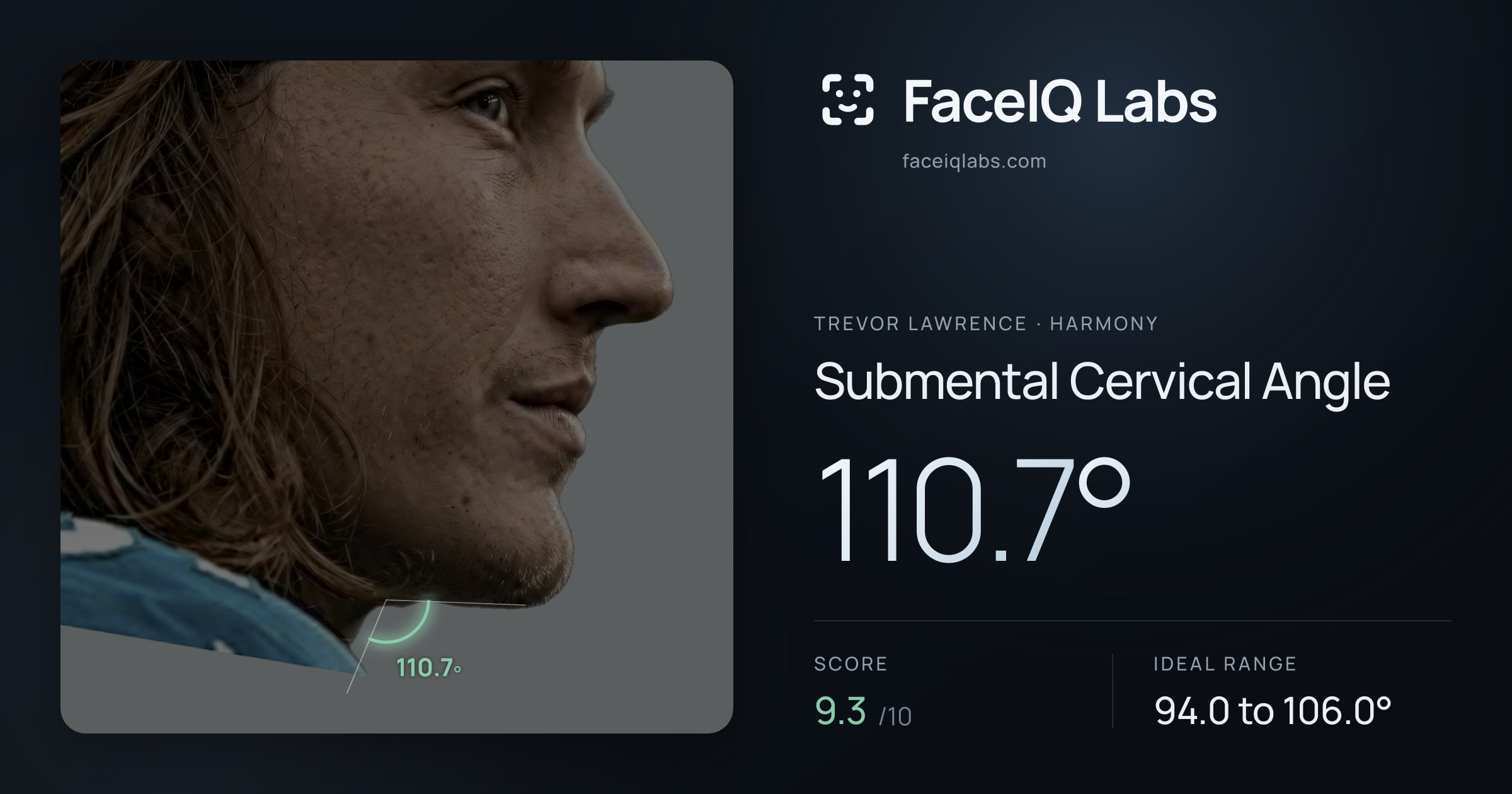 Trevor Lawrence Submental Cervical Angle: 110.7°, drawn on the photo