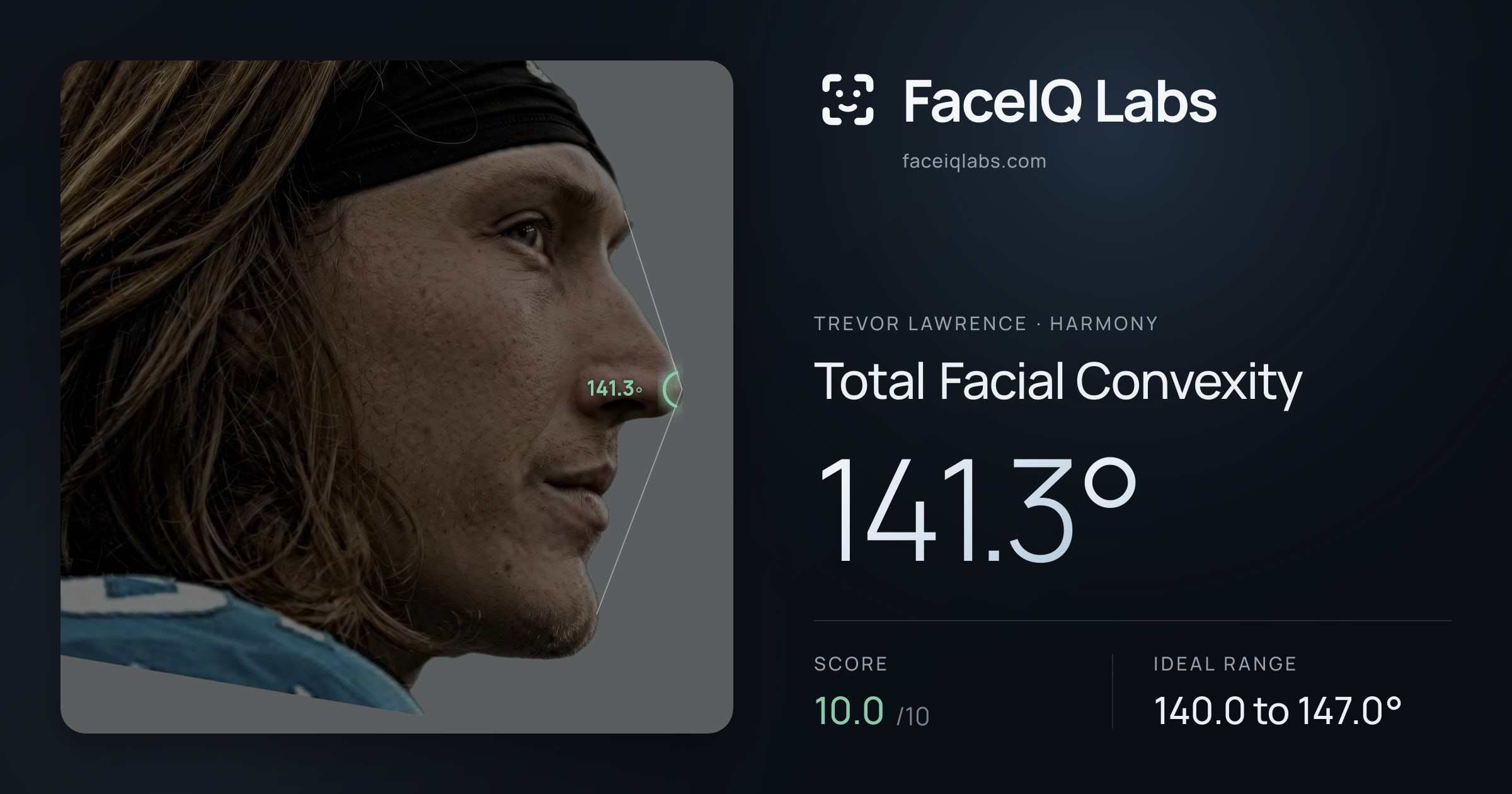 Trevor Lawrence Total Facial Convexity: 141.3°, drawn on the photo