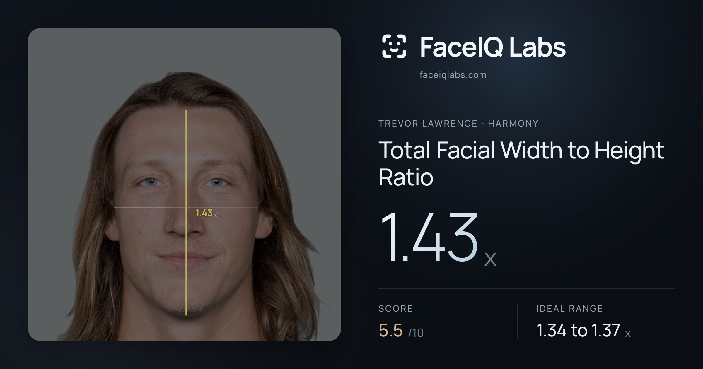 Trevor Lawrence Total Facial Width to Height Ratio: 1.43x, drawn on the photo