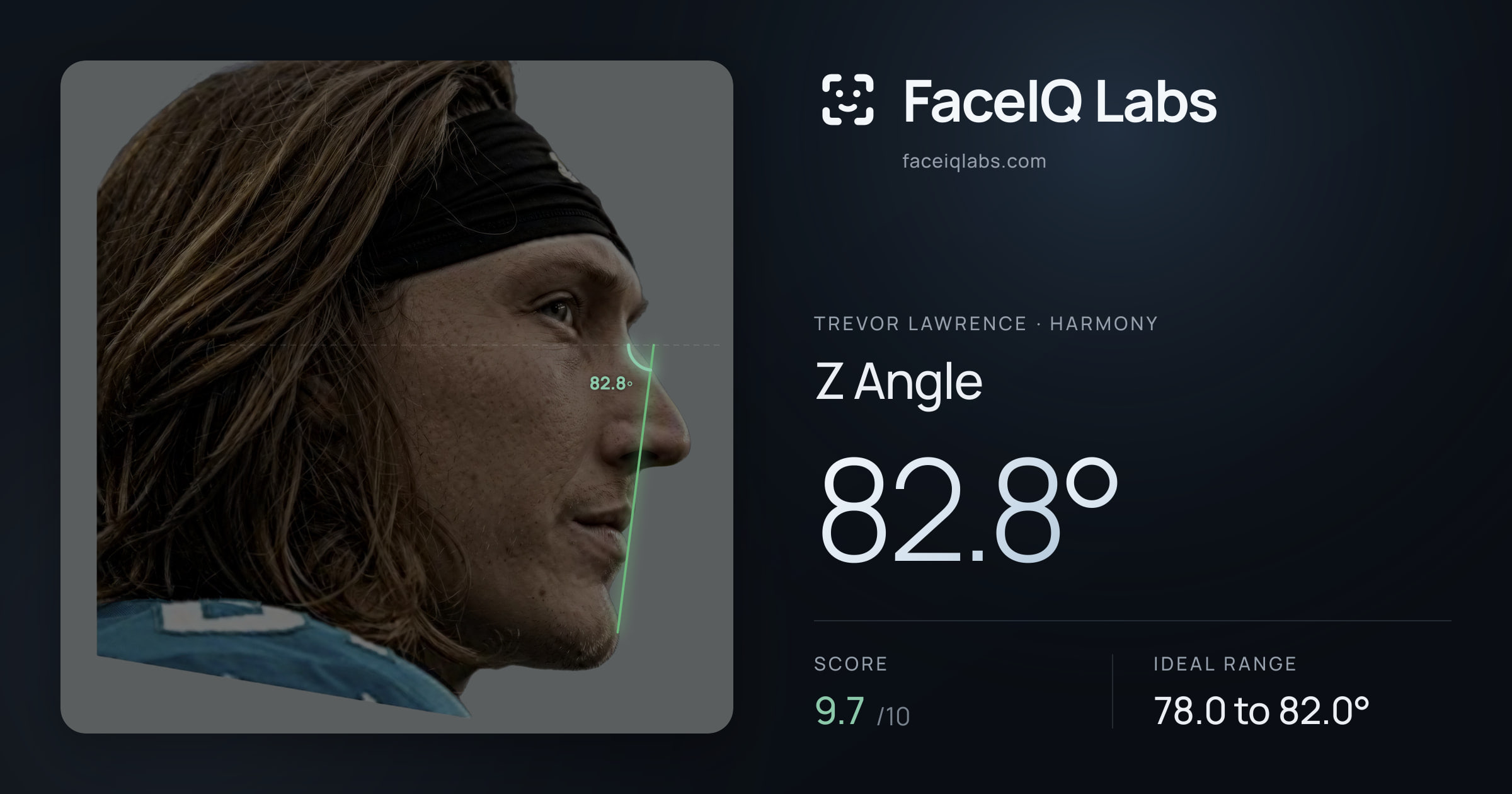 Trevor Lawrence Z Angle: 82.8°, drawn on the photo