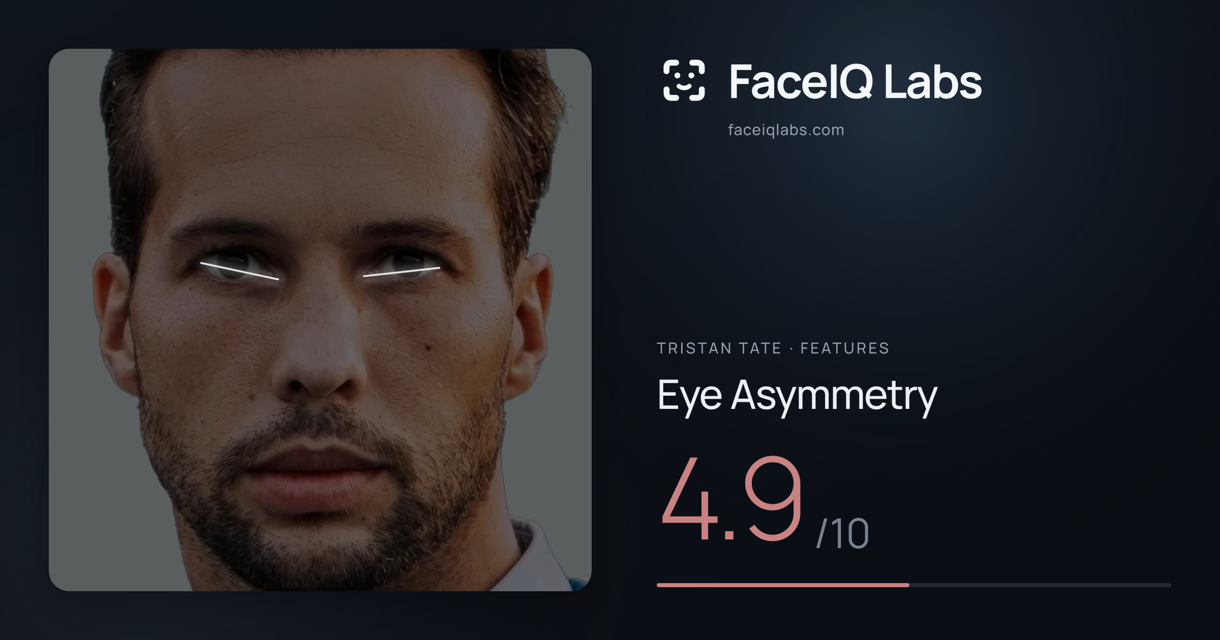 Tristan Tate Eye Asymmetry: 4.9/10, drawn on the photo