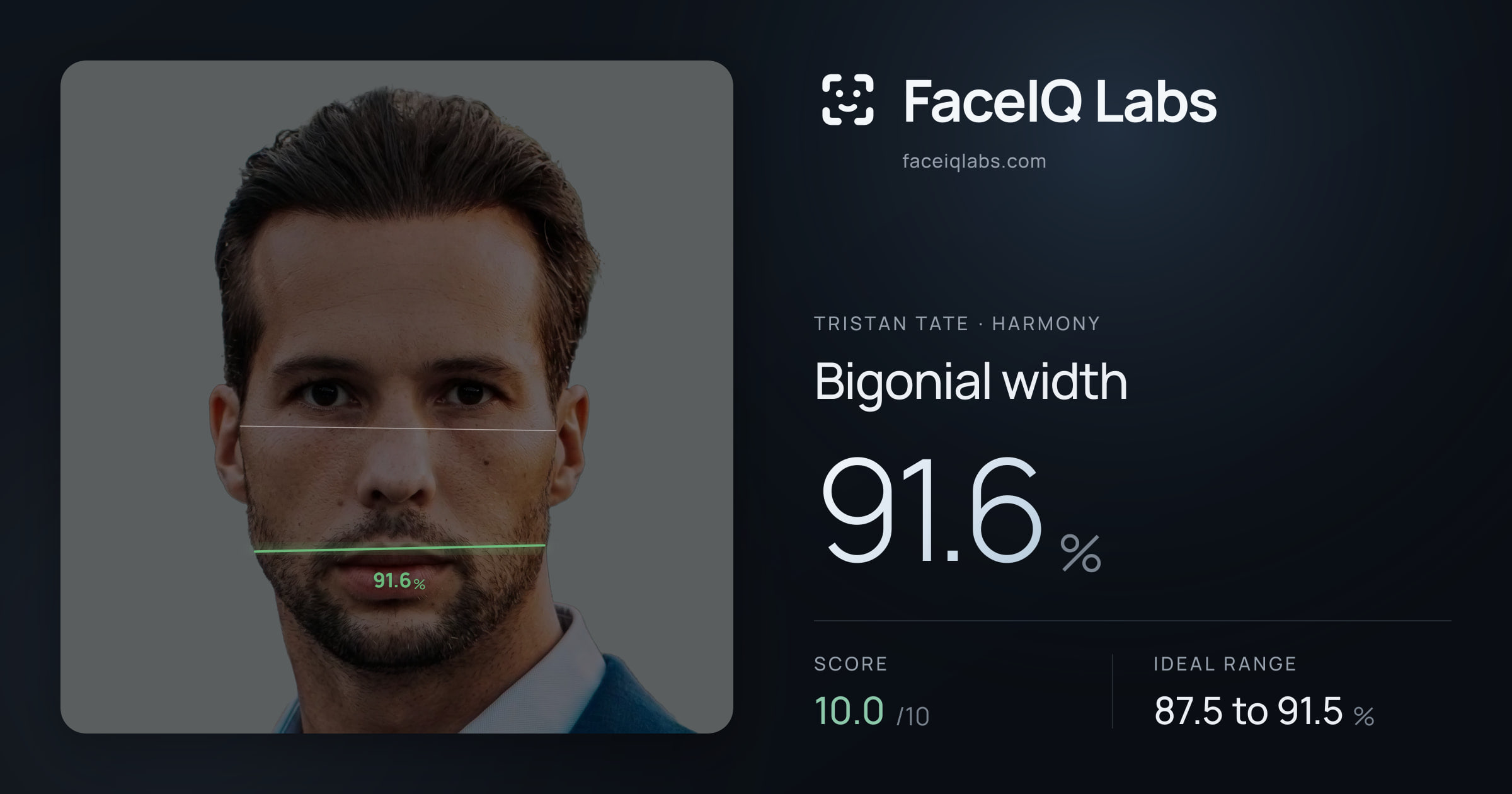 Tristan Tate Bigonial width: 91.6%, drawn on the photo