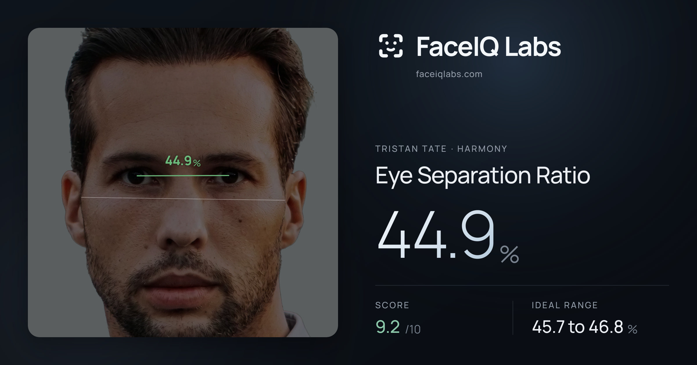 Tristan Tate Eye Separation Ratio: 44.9%, drawn on the photo