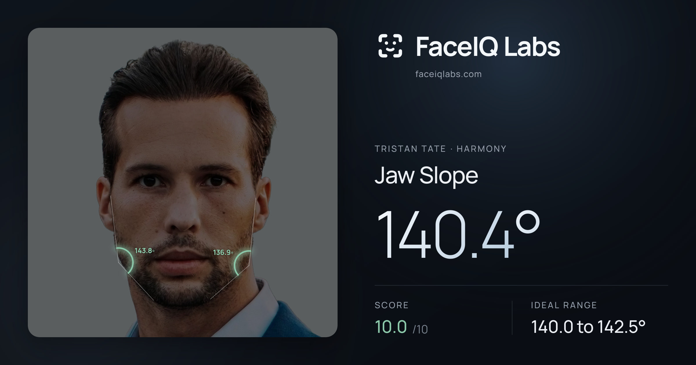 Tristan Tate Jaw Slope: 140.4°, drawn on the photo