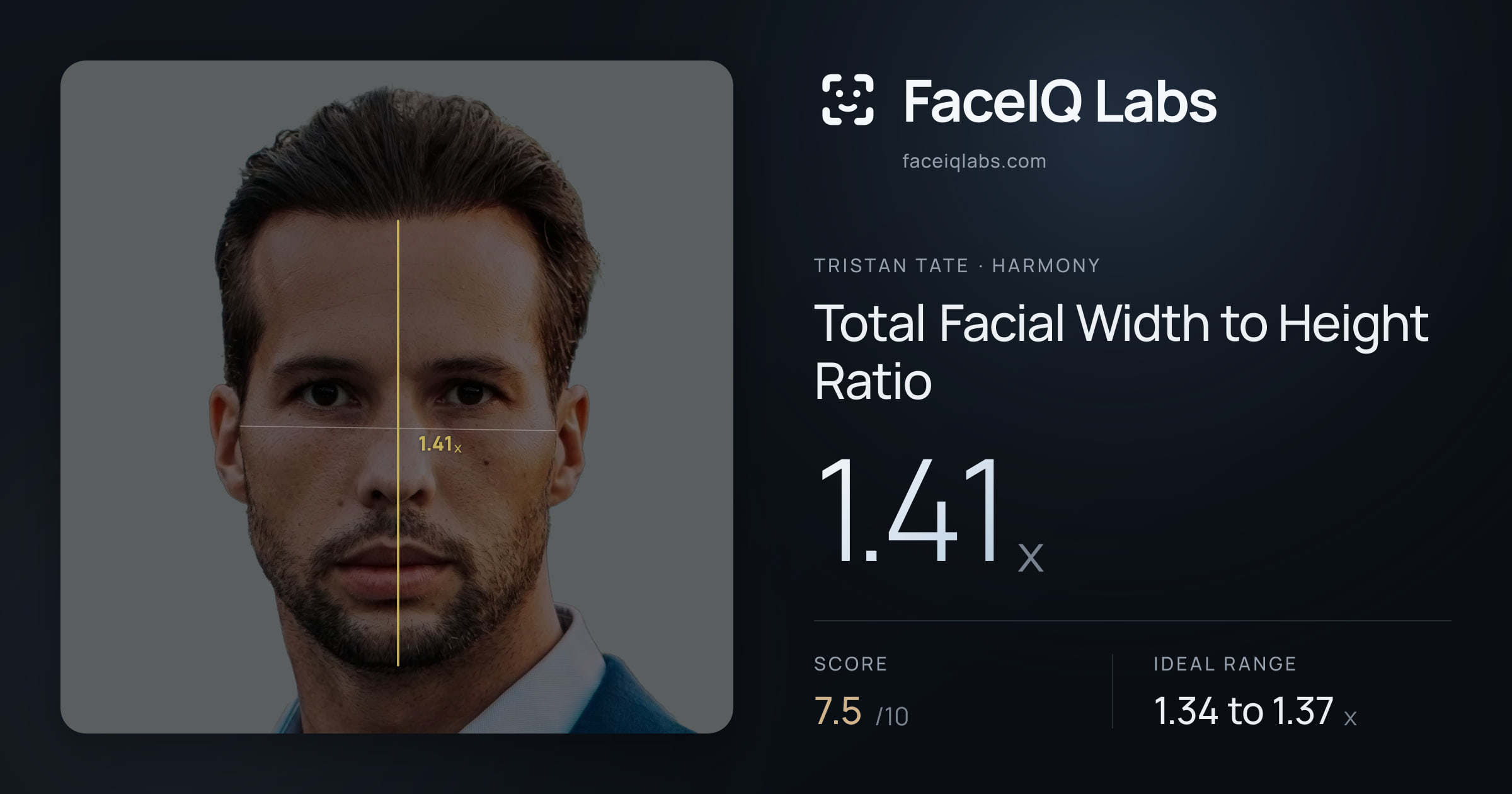 Tristan Tate Total Facial Width to Height Ratio: 1.41x, drawn on the photo