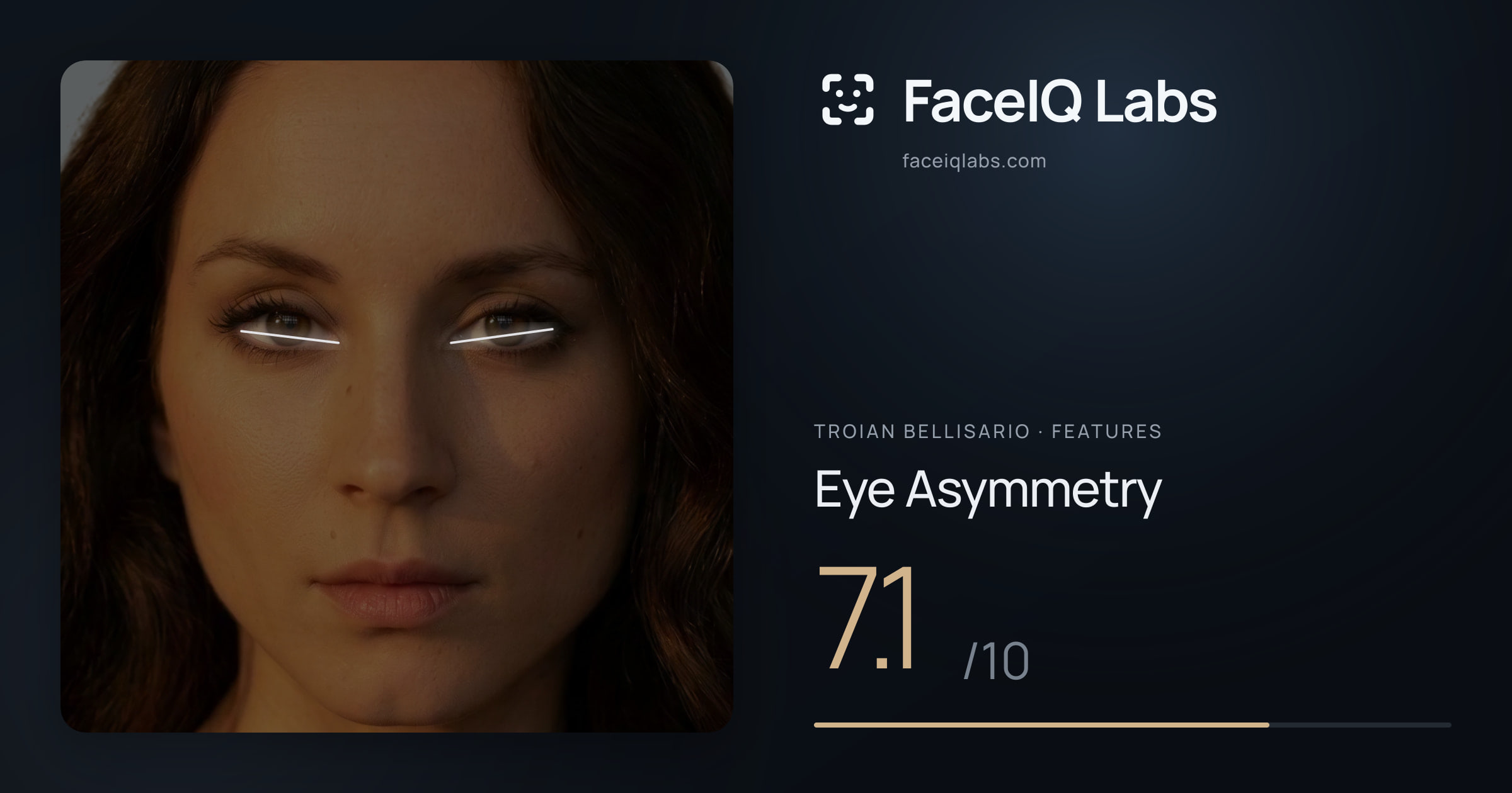 Troian Bellisario Eye Asymmetry: 7.1/10, drawn on the photo