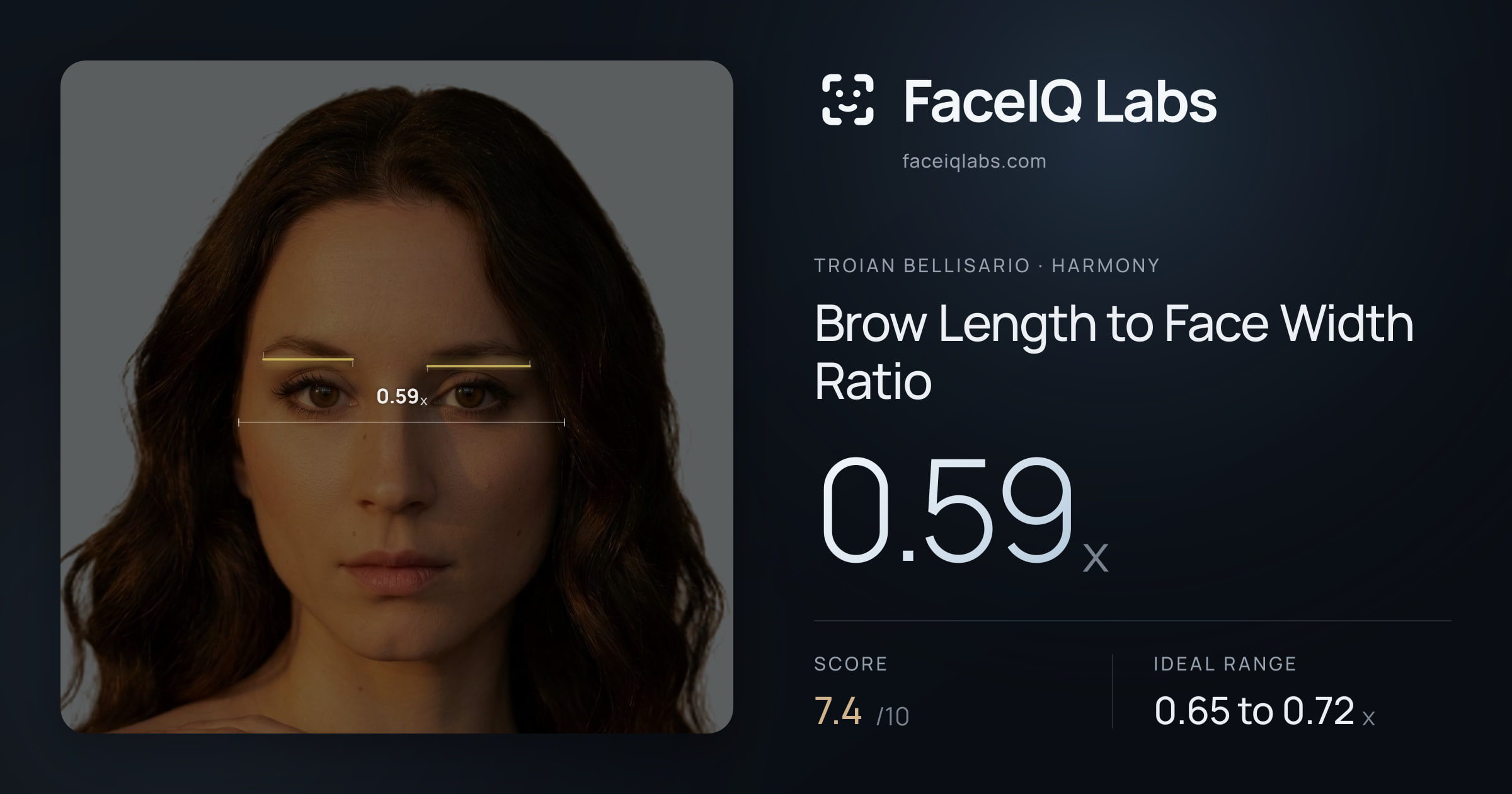 Troian Bellisario Brow Length to Face Width Ratio: 0.59x, drawn on the photo