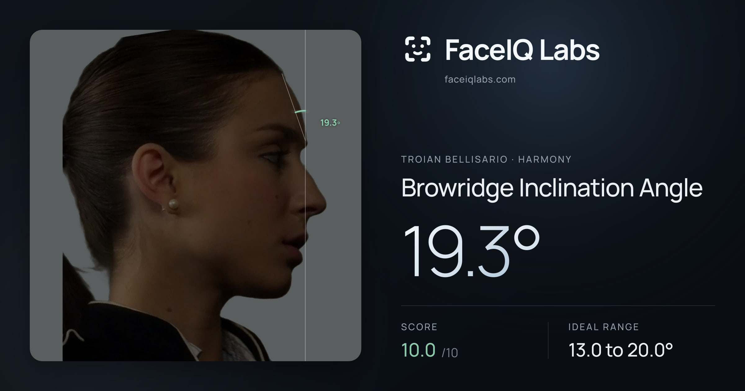 Troian Bellisario Browridge Inclination Angle: 19.3°, drawn on the photo