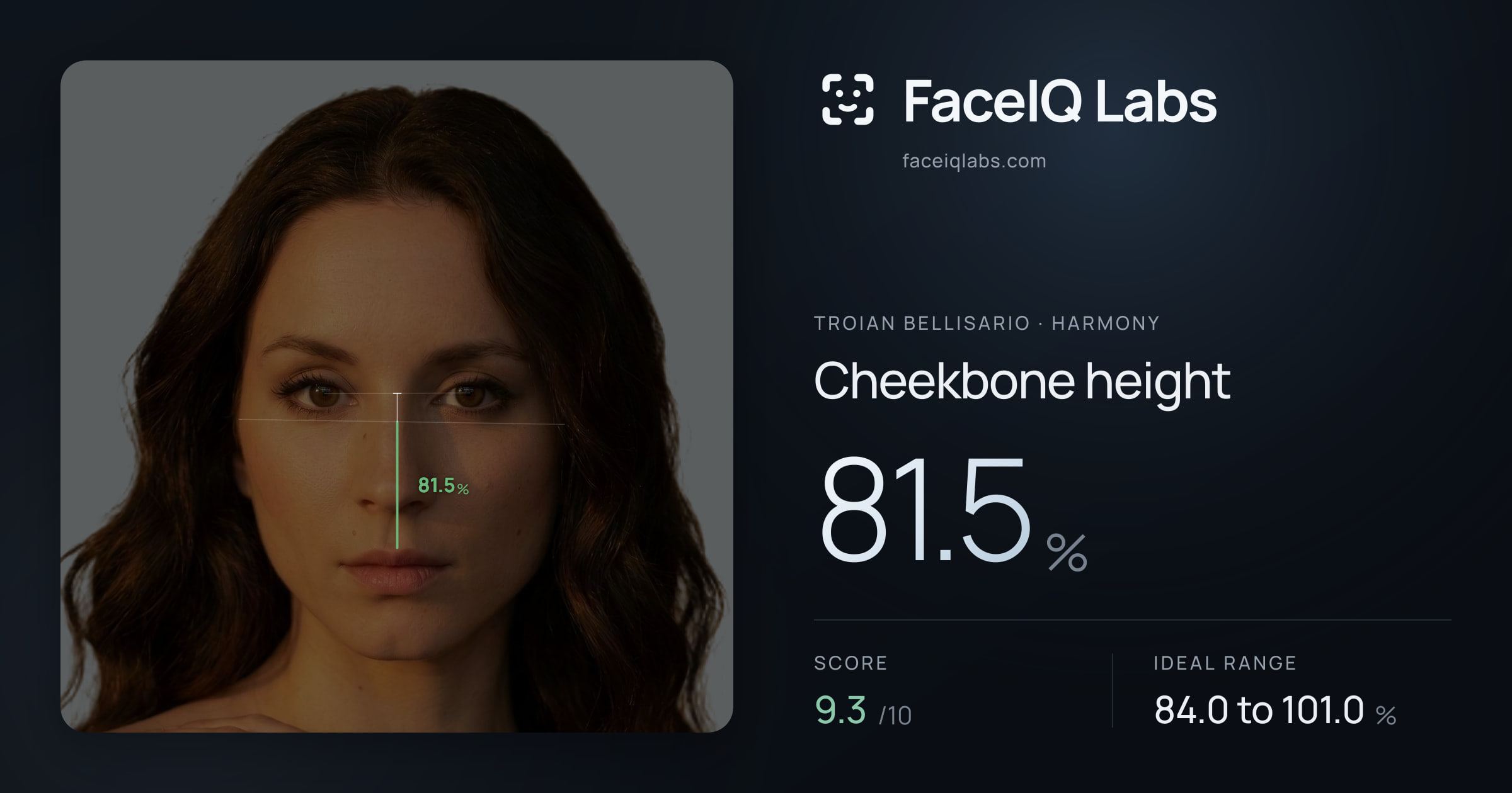 Troian Bellisario Cheekbone height: 81.5%, drawn on the photo
