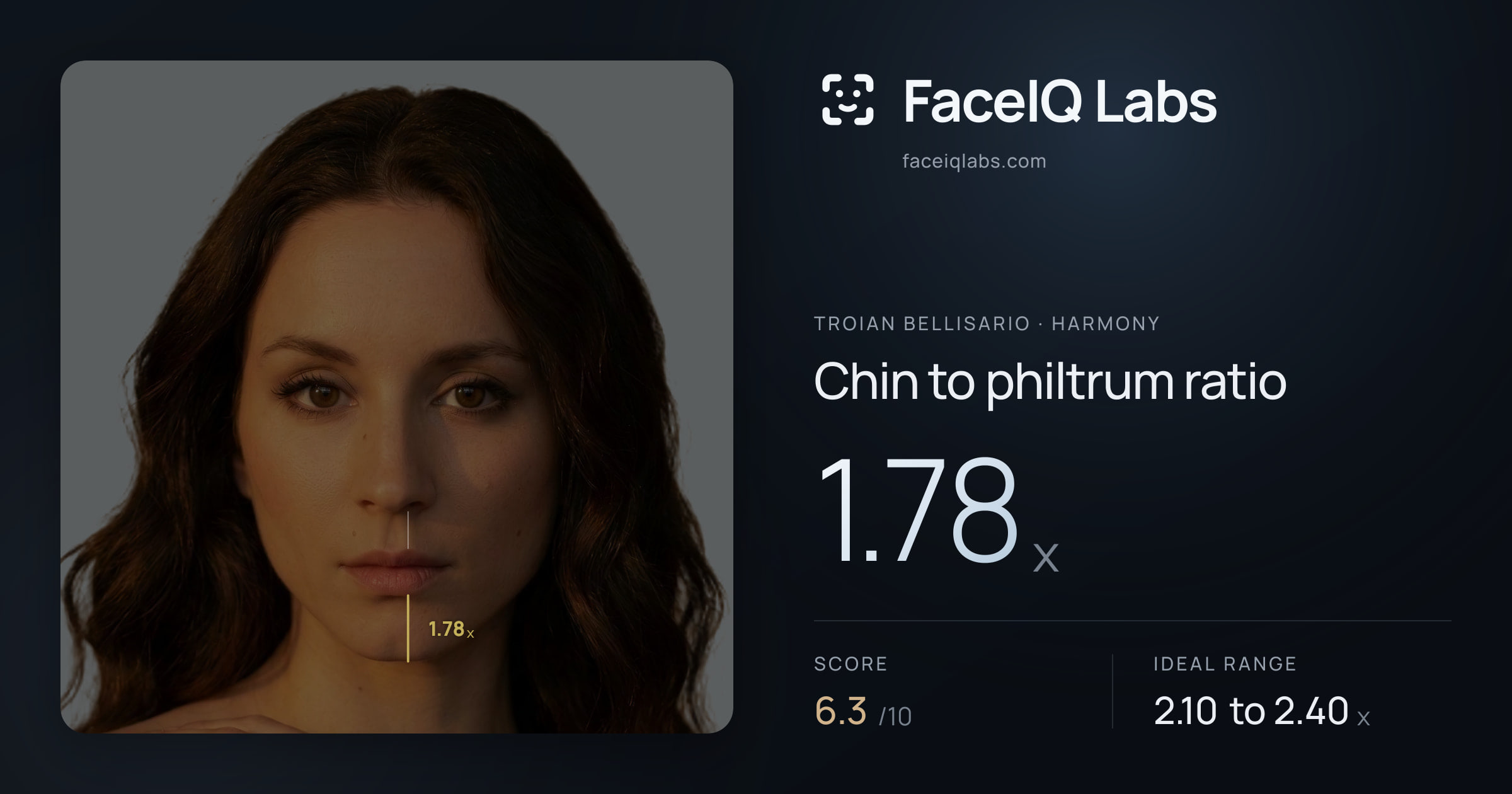 Troian Bellisario Chin to philtrum ratio: 1.78x, drawn on the photo