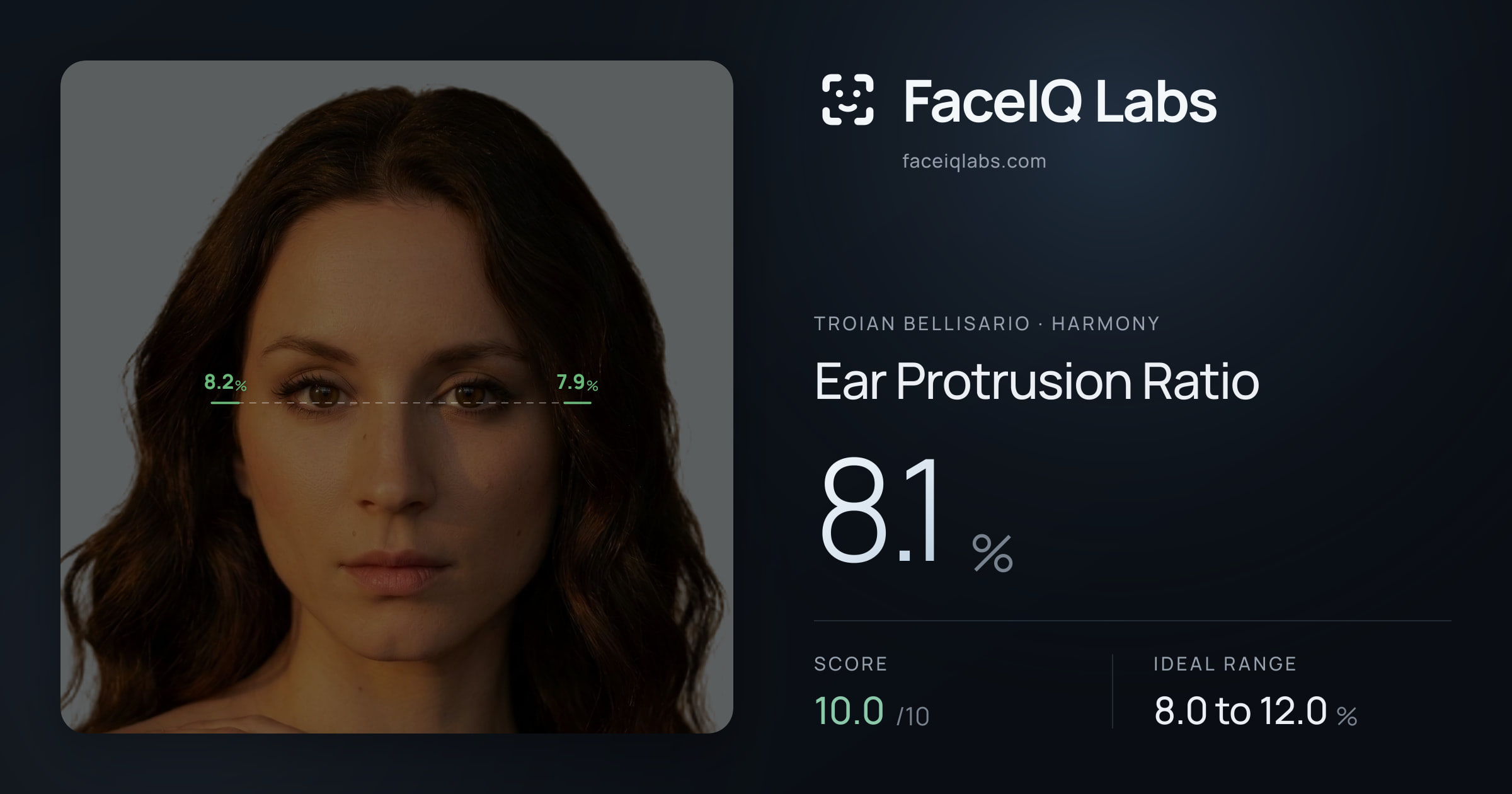 Troian Bellisario Ear Protrusion Ratio: 8.1%, drawn on the photo