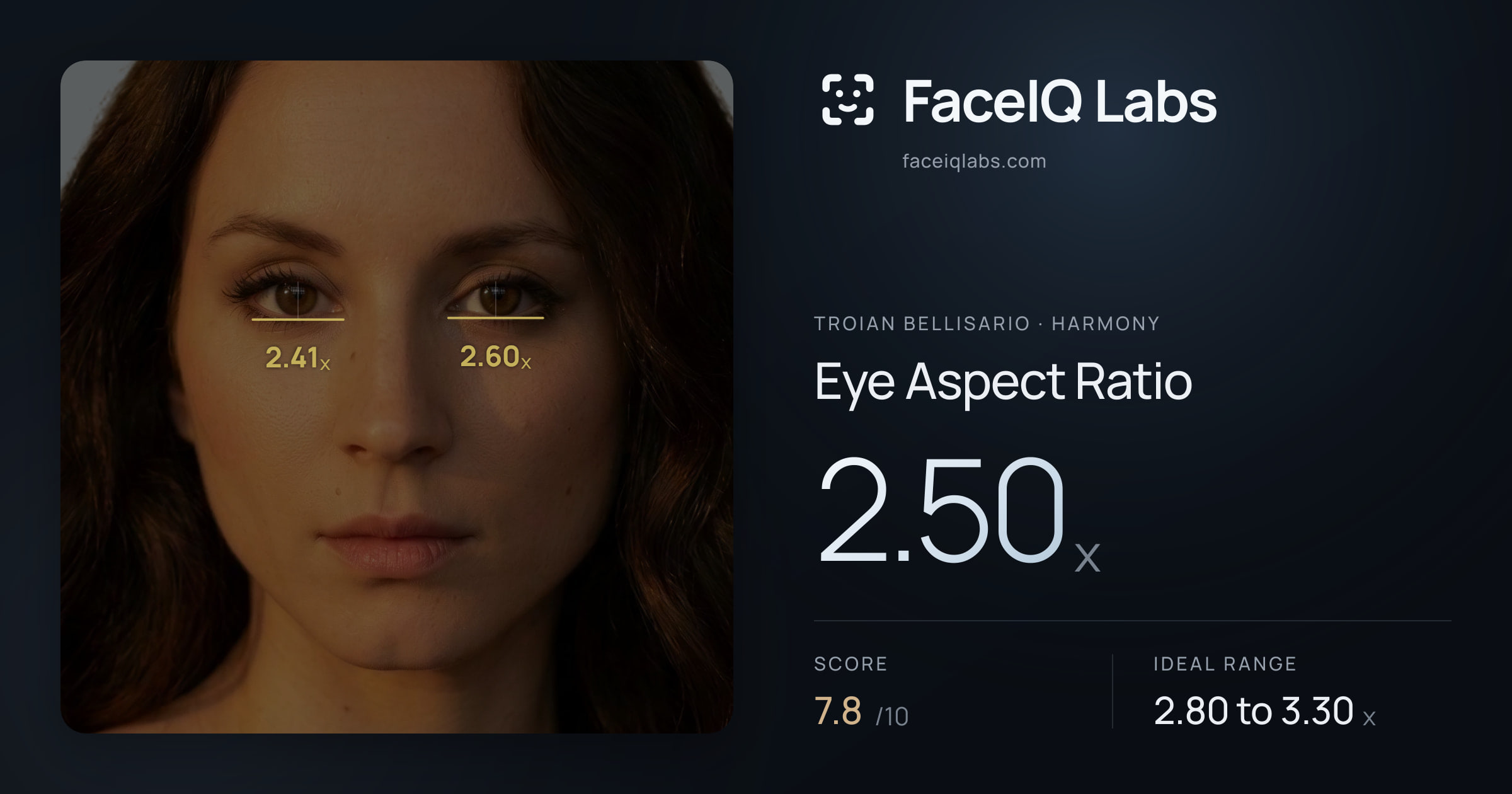 Troian Bellisario Eye Aspect Ratio: 2.50x, drawn on the photo