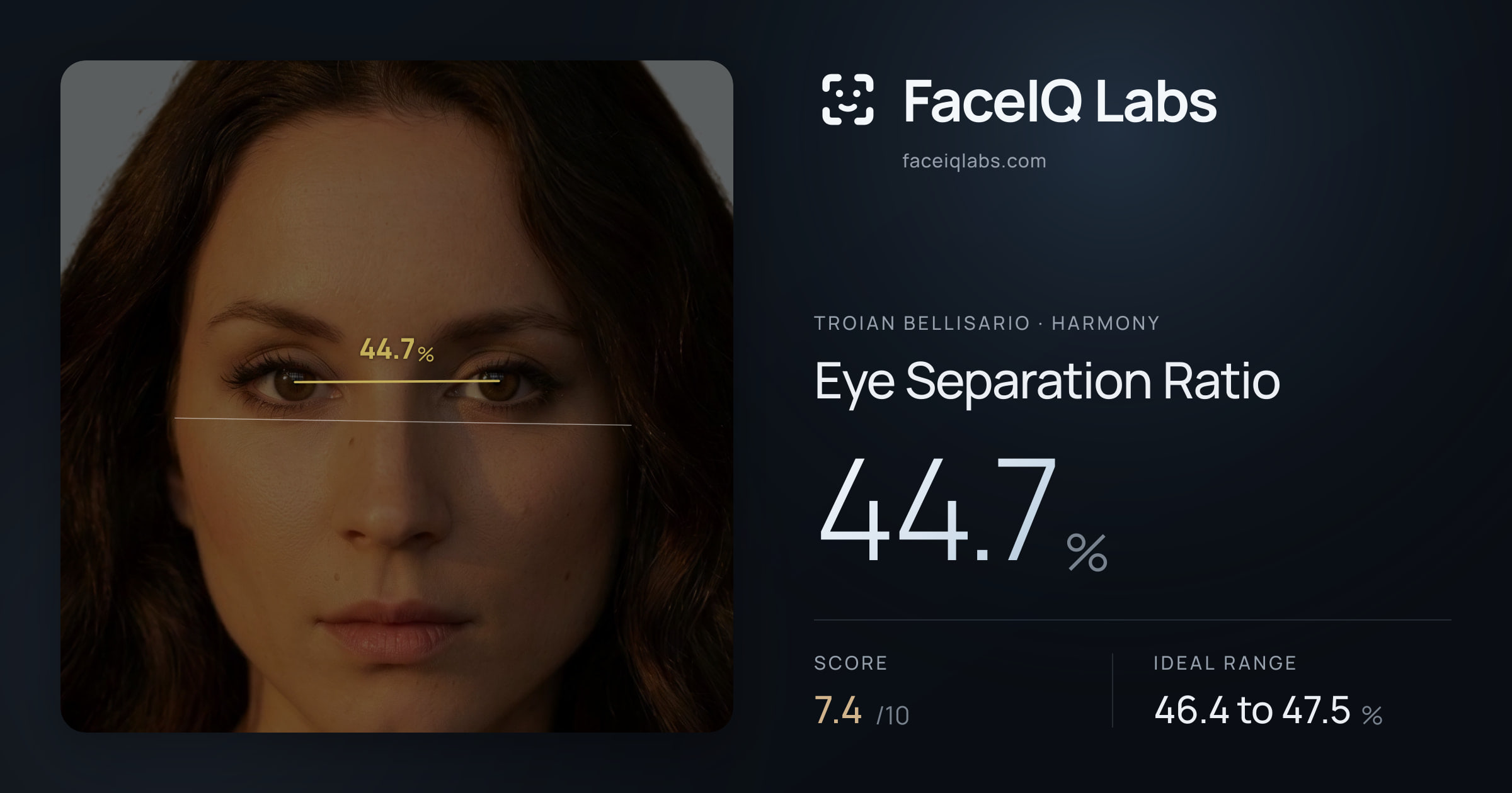 Troian Bellisario Eye Separation Ratio: 44.7%, drawn on the photo
