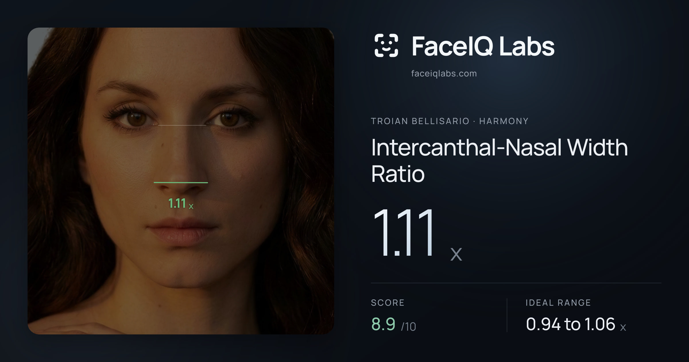 Troian Bellisario Intercanthal-Nasal Width Ratio: 1.11x, drawn on the photo
