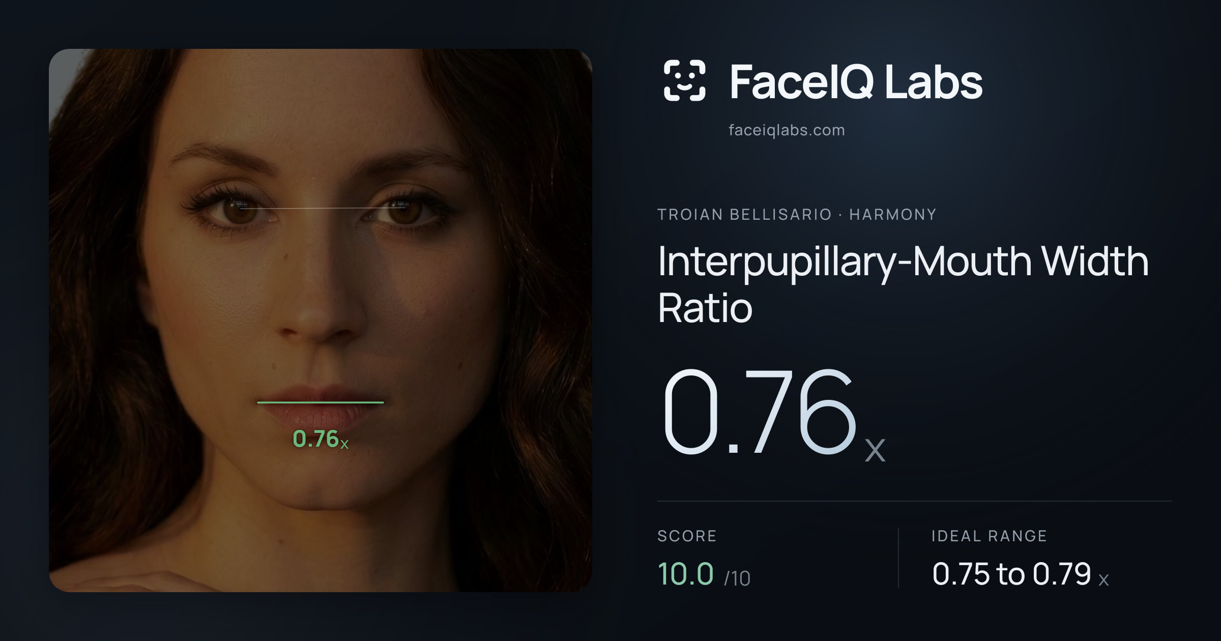 Troian Bellisario Interpupillary-Mouth Width Ratio: 0.76x, drawn on the photo