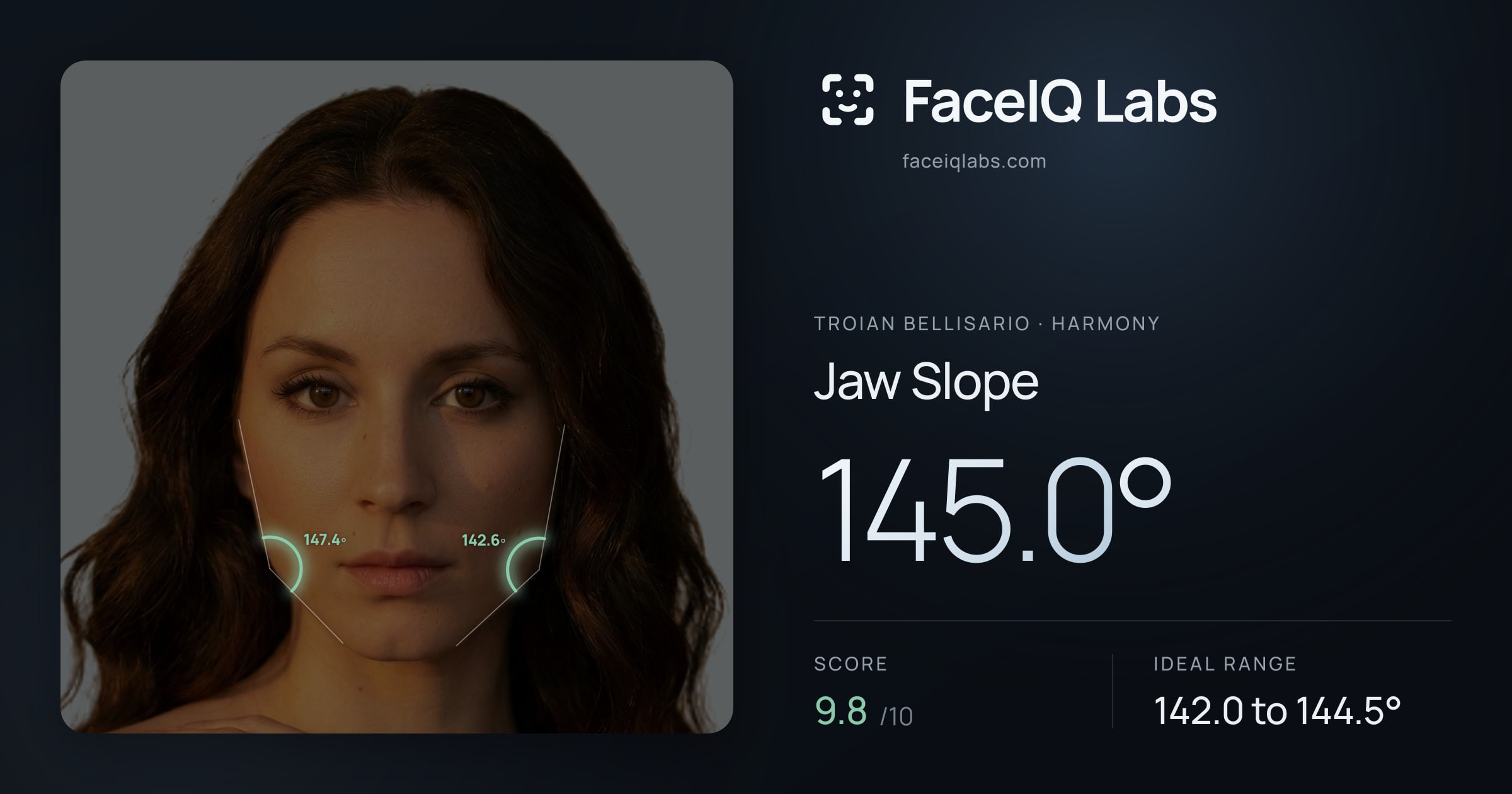 Troian Bellisario Jaw Slope: 145.0°, drawn on the photo