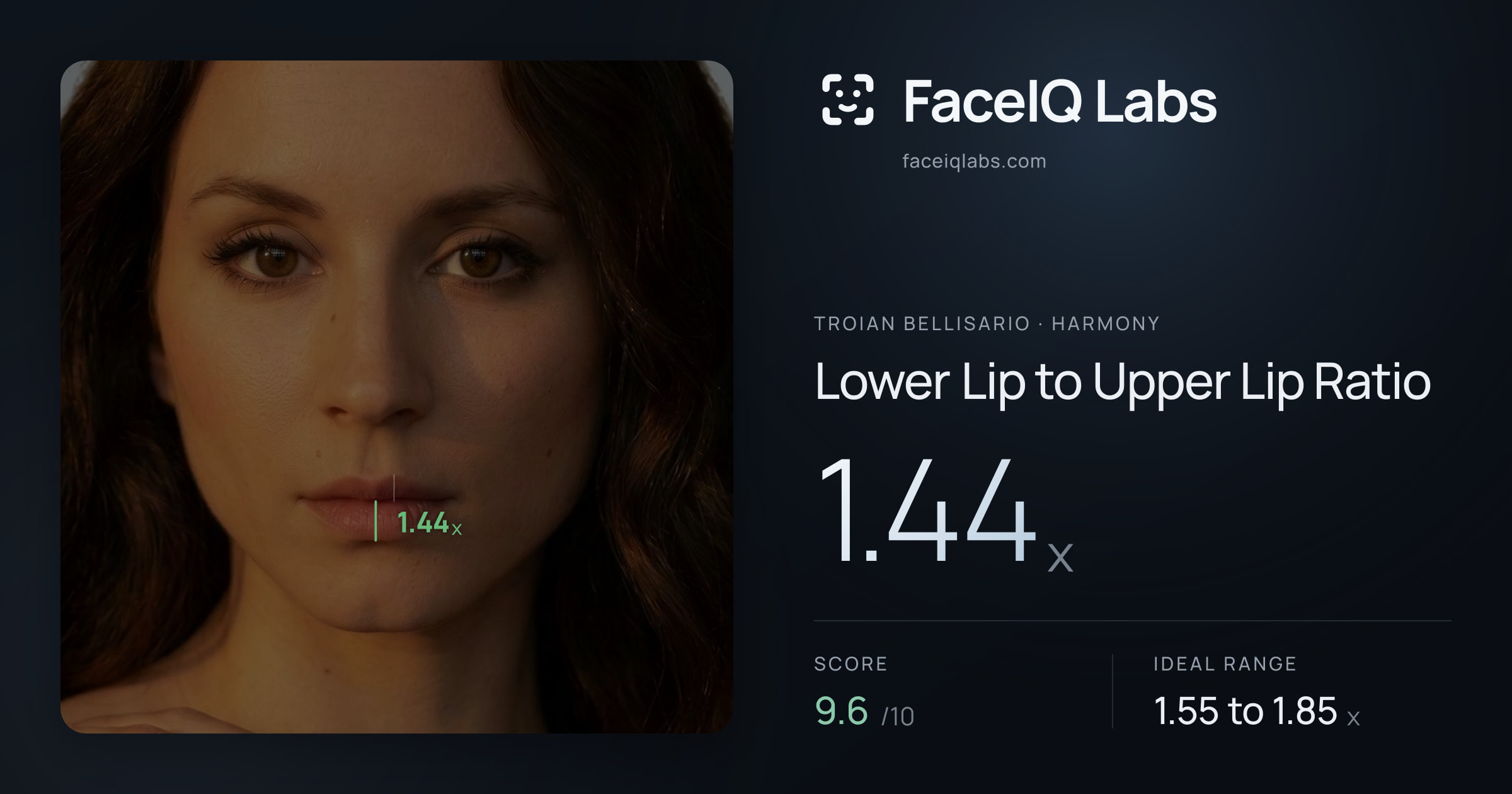Troian Bellisario Lower Lip to Upper Lip Ratio: 1.44x, drawn on the photo